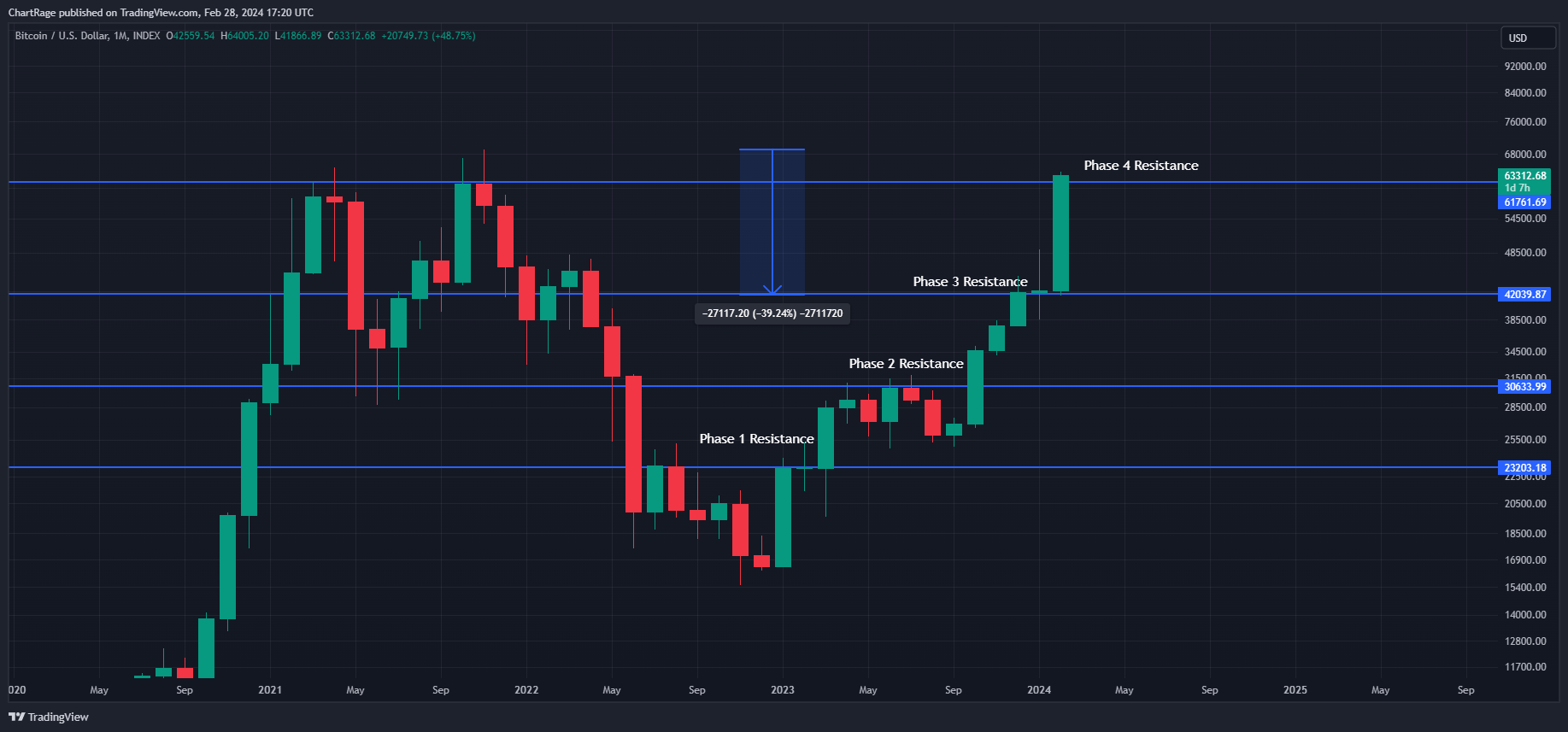 INDEX:BTCUSD Chart Image by ChartRage