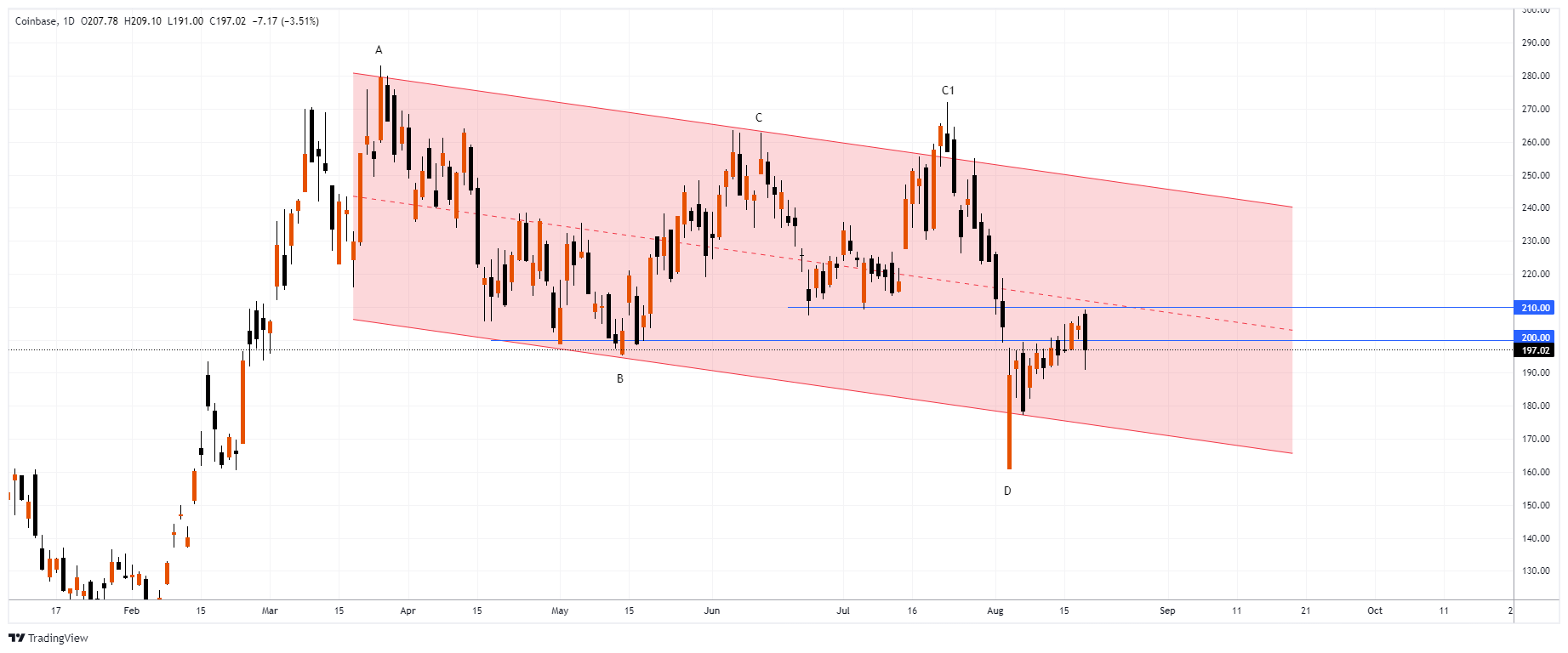 COIN Chart Image