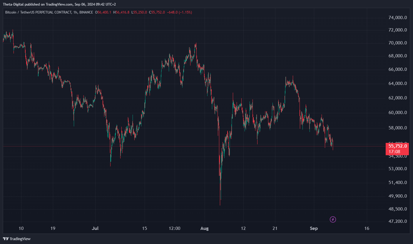 BINANCE:BTCUSDT.P Chart Image by Theta-Digital
