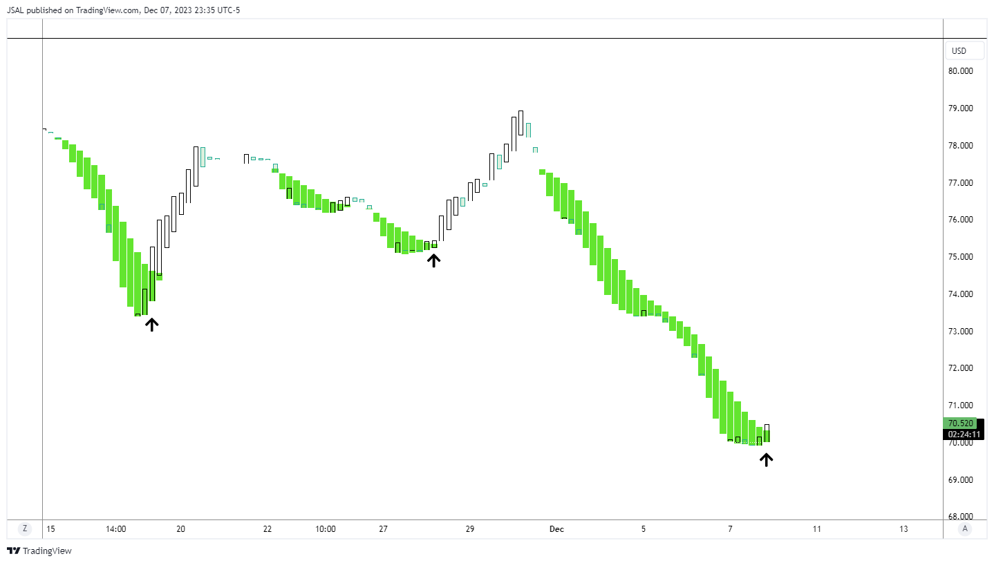 BLACKBULL:WTI Chart Image by JSAL