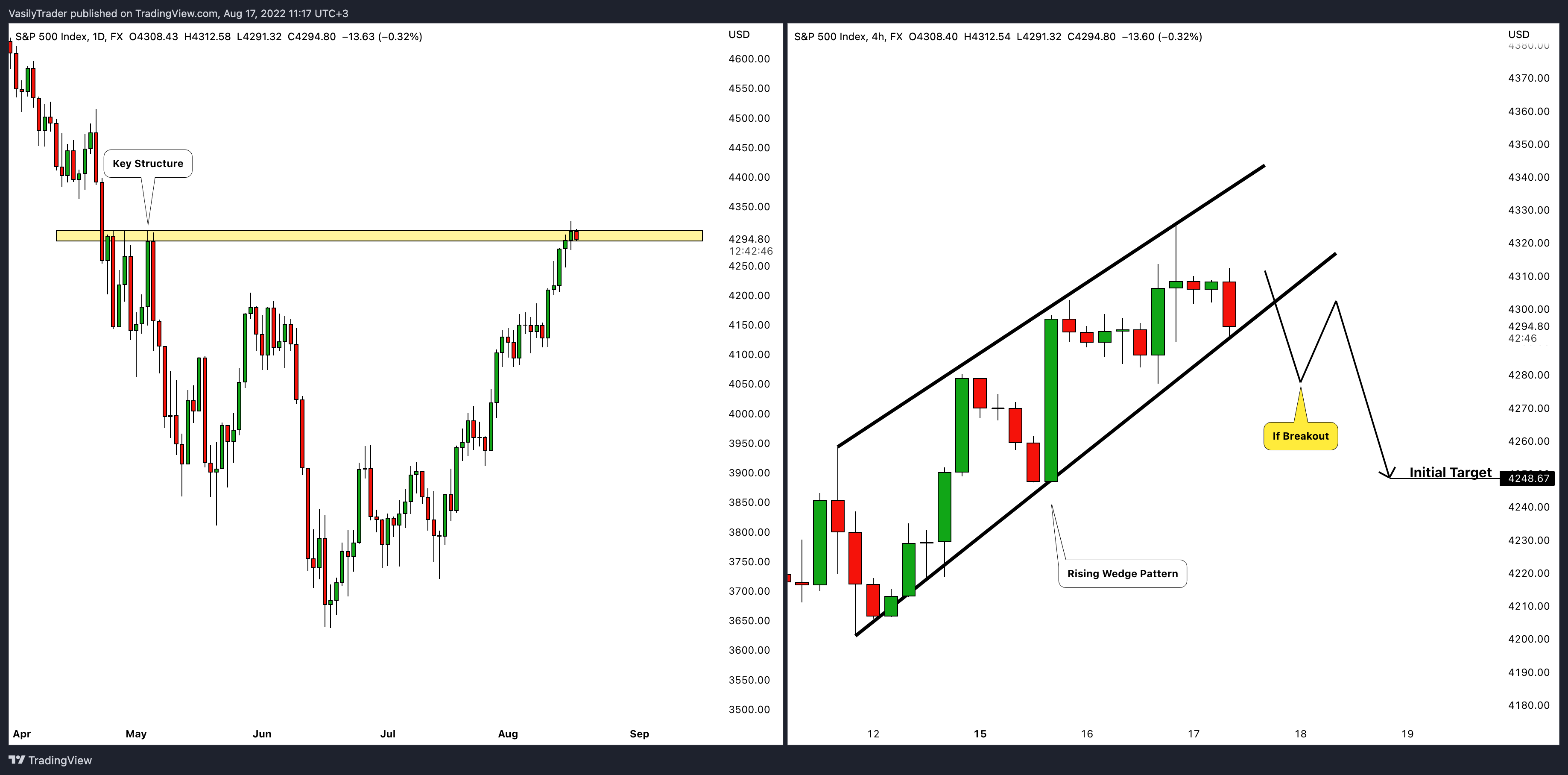 FX:SPX500 Chart Image by VasilyTrader