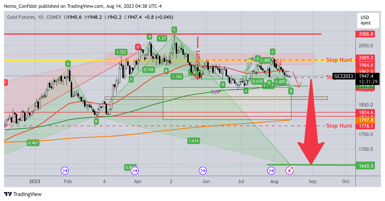 COMEX:GC1! Chart Image by Nemo_Confidat