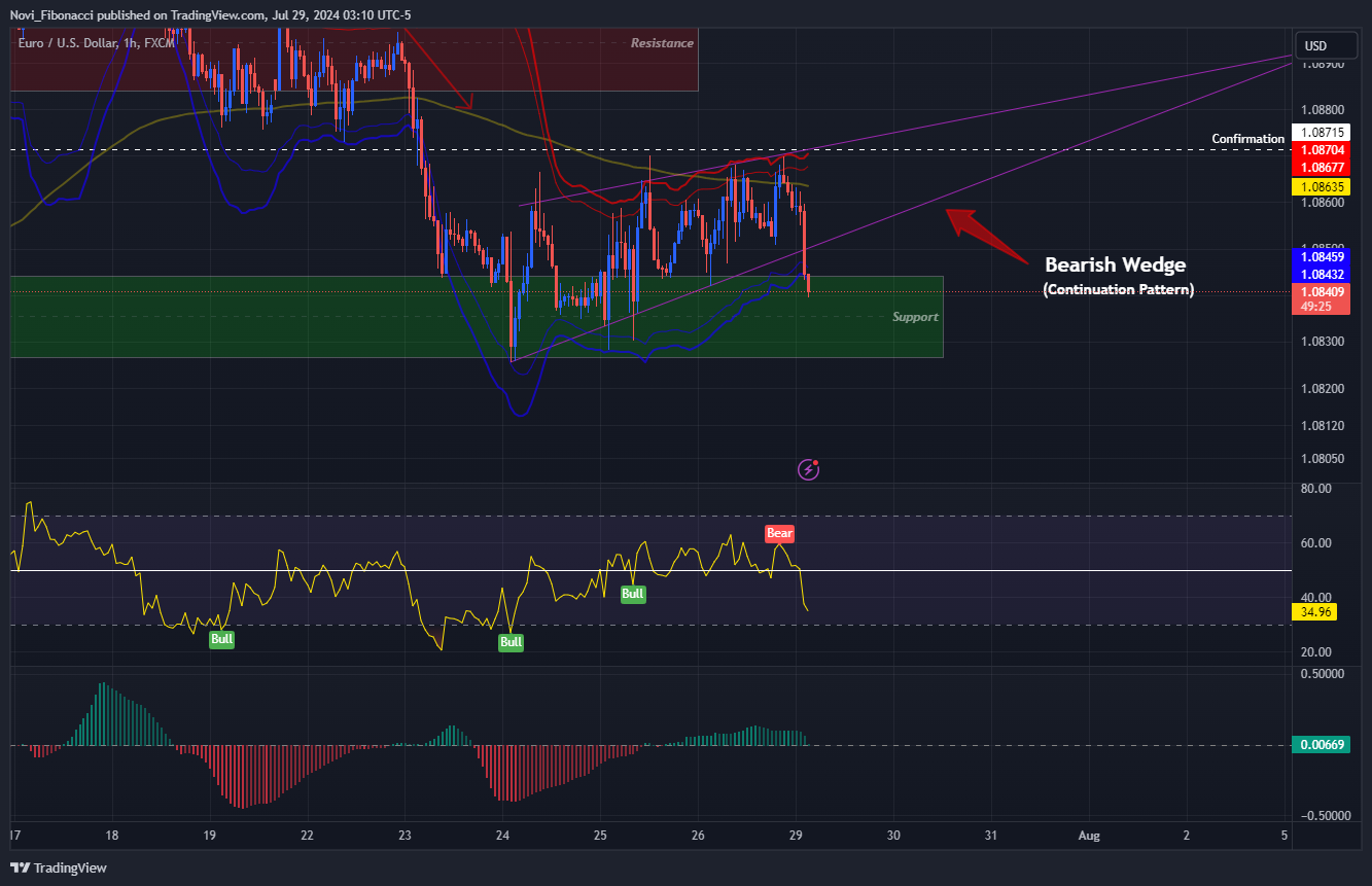 FX:EURUSD Chart Image by Novi_Fibonacci