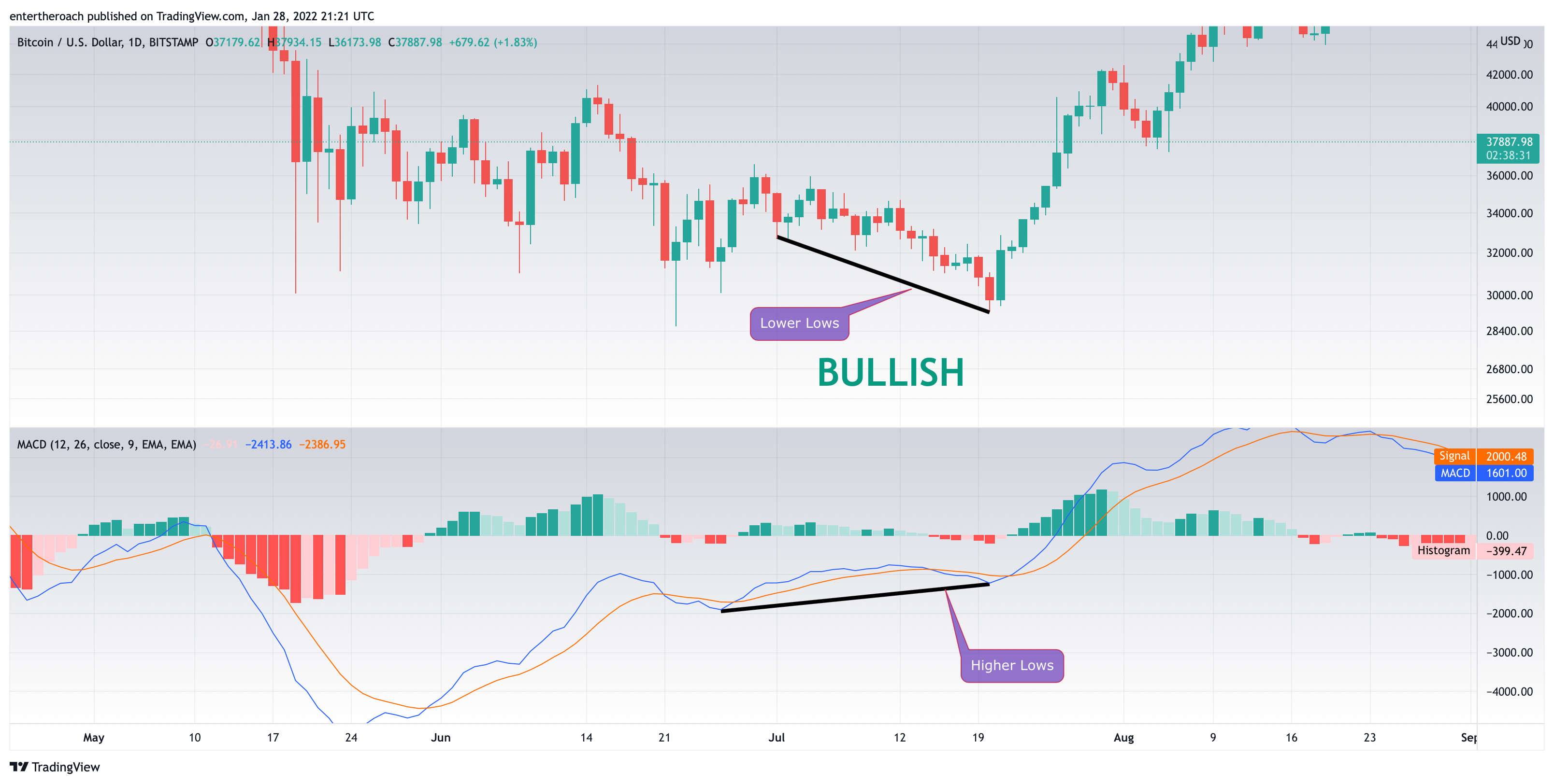 BITSTAMP:BTCUSD Chart Image by TradingThroughTheLens
