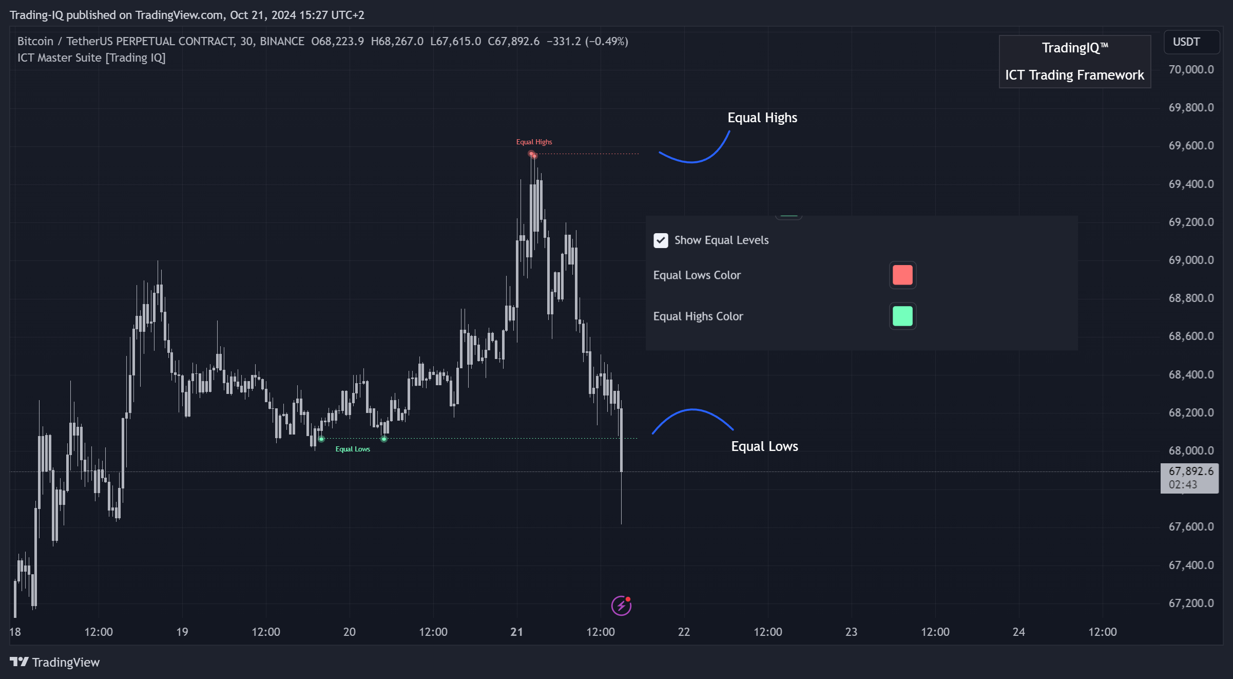 BINANCE:BTCUSDT.P Chart Image by Trading-IQ