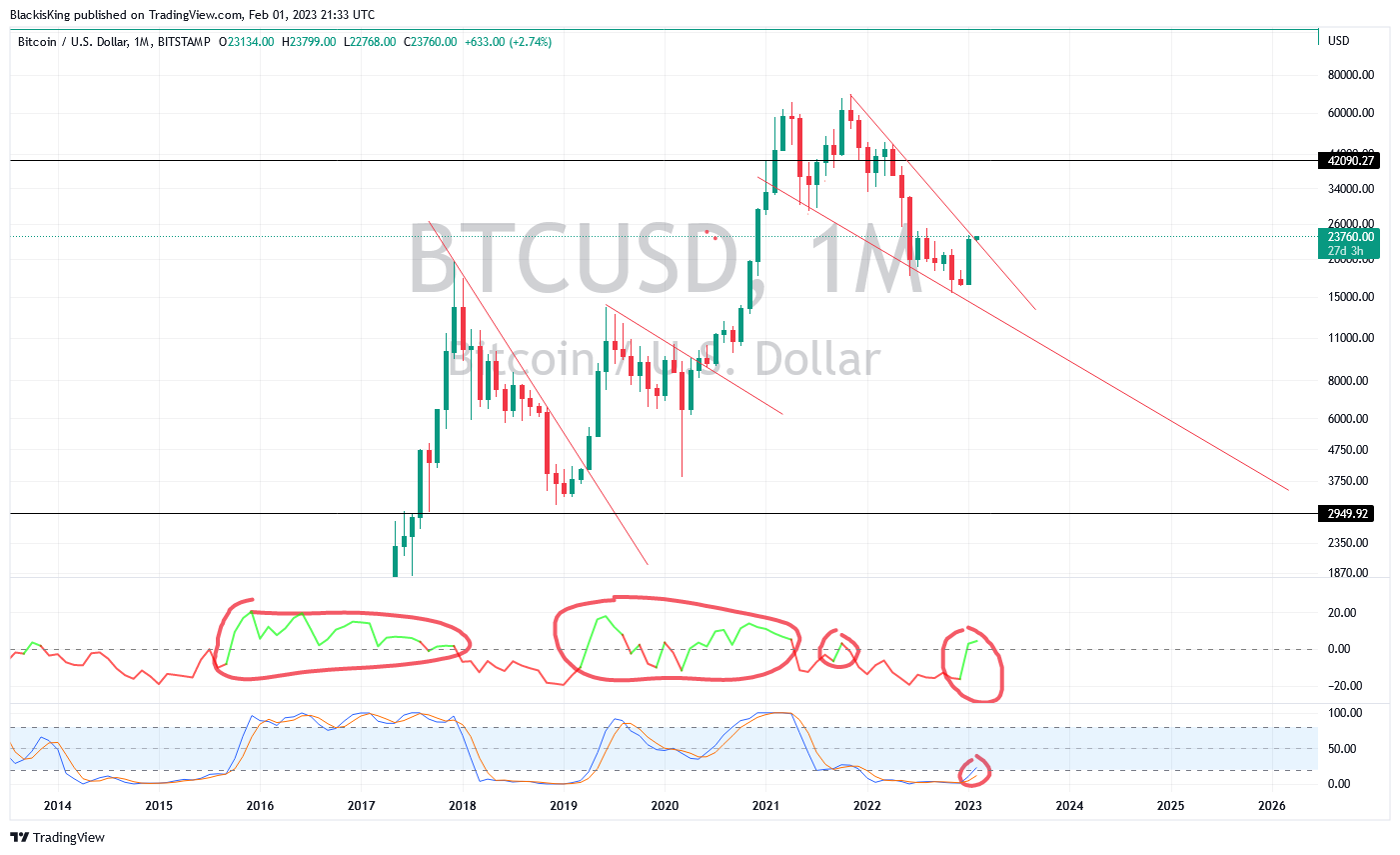 BITSTAMP:BTCUSD Chart Image by BlackisKing