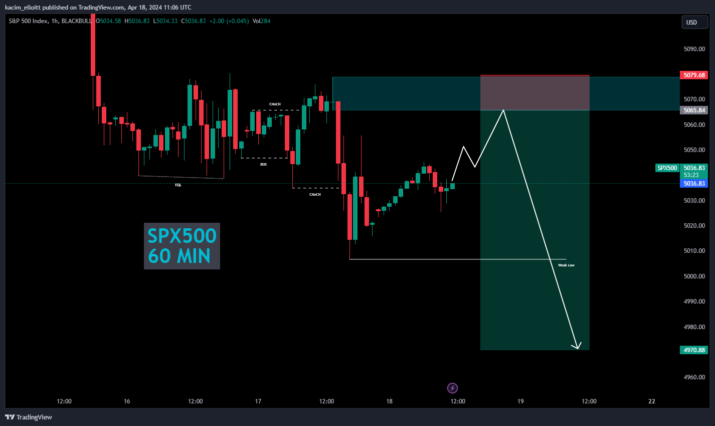 BLACKBULL:SPX500 Chart Image by kacim_elloitt