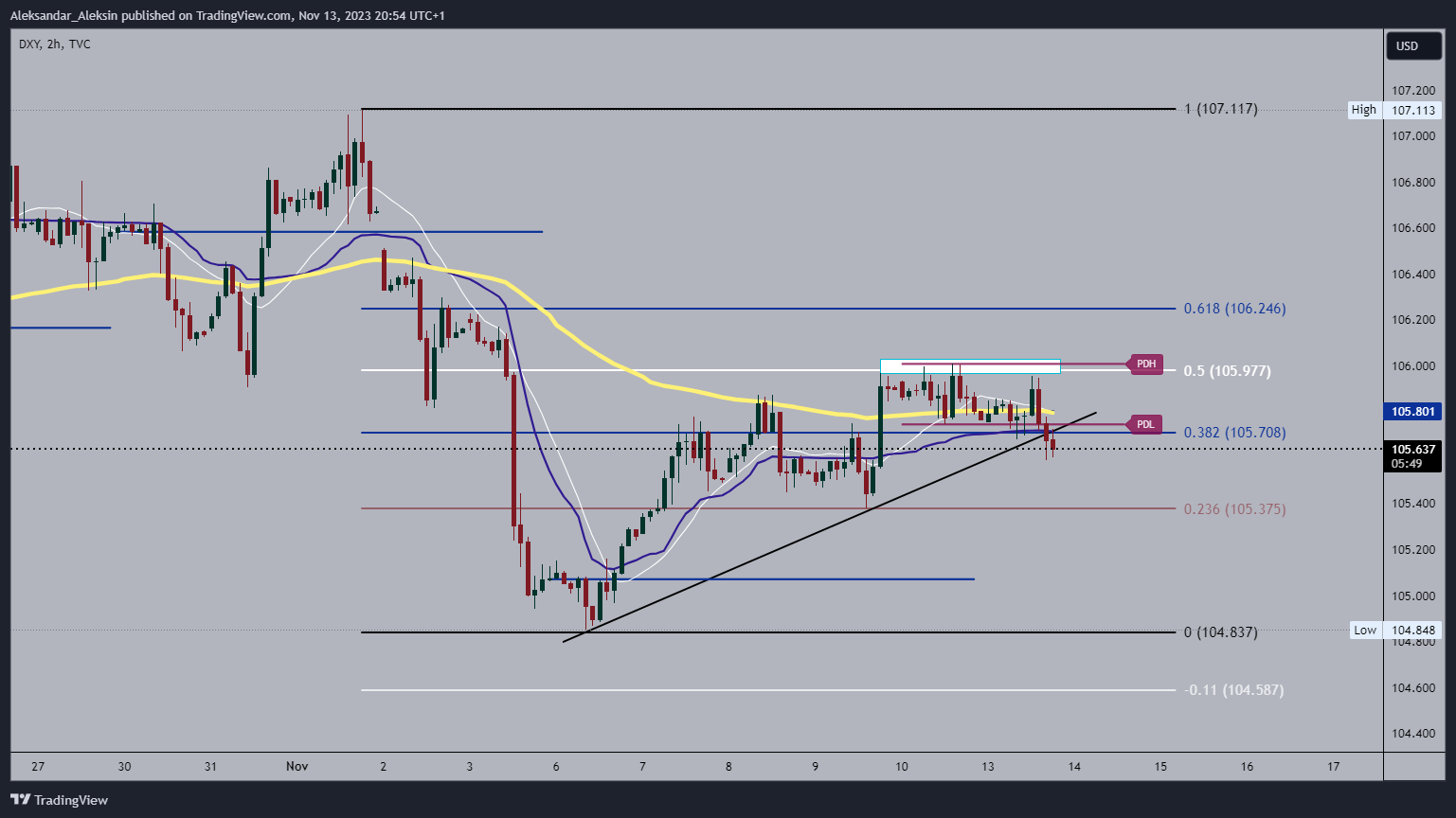 TVC:DXY Chart Image by Aleksandar_Aleksin