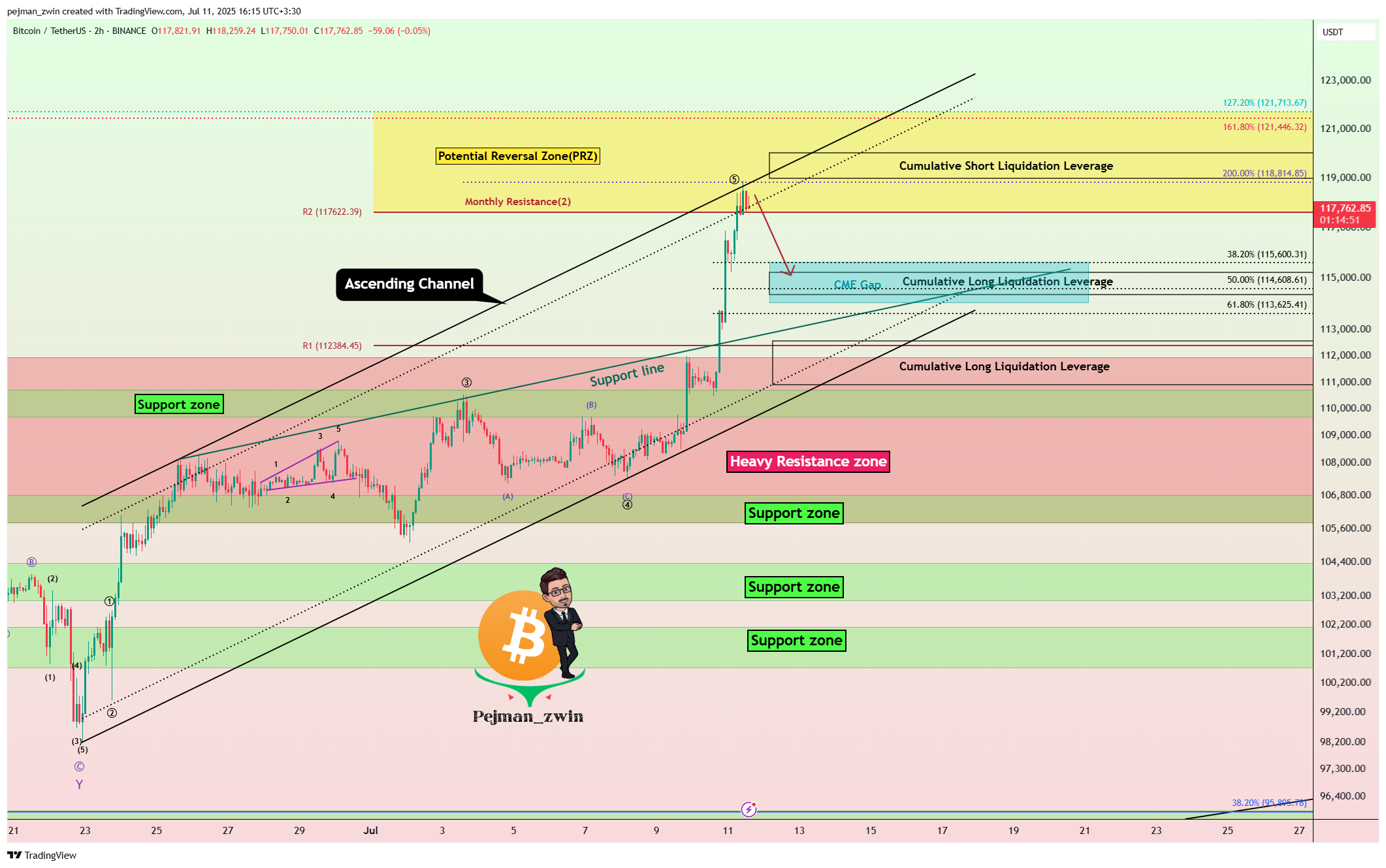 BINANCE:BTCUSDT Chart Image by pejman_zwin
