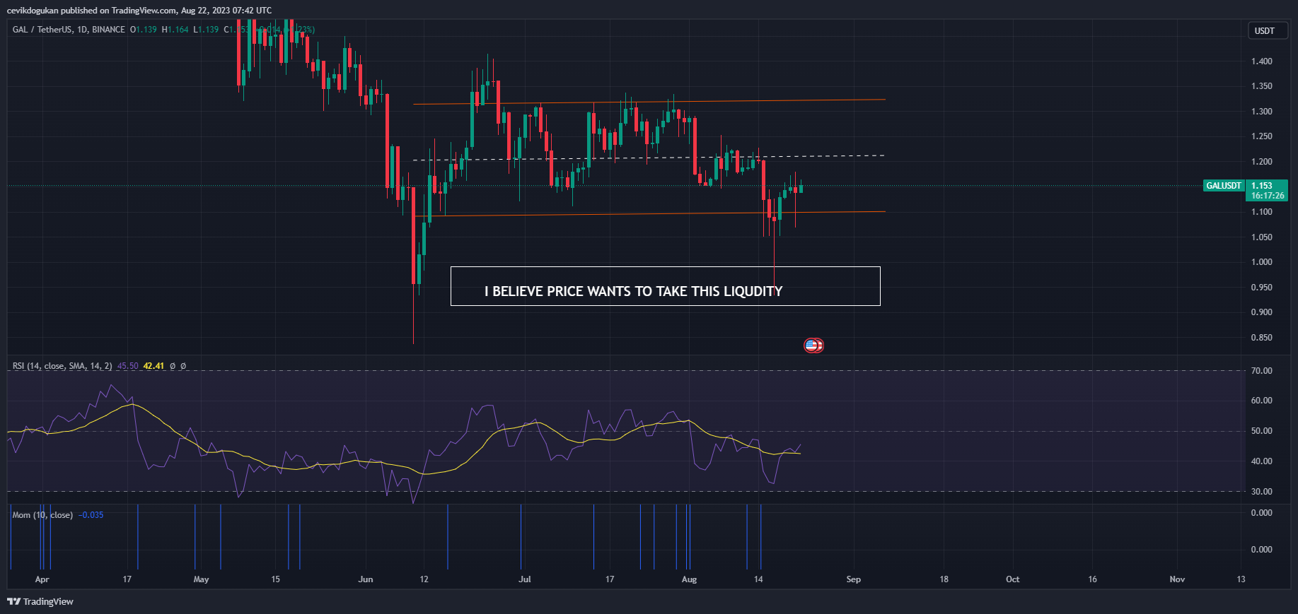 BINANCE:GALUSDT Chart Image by cevikdogukan