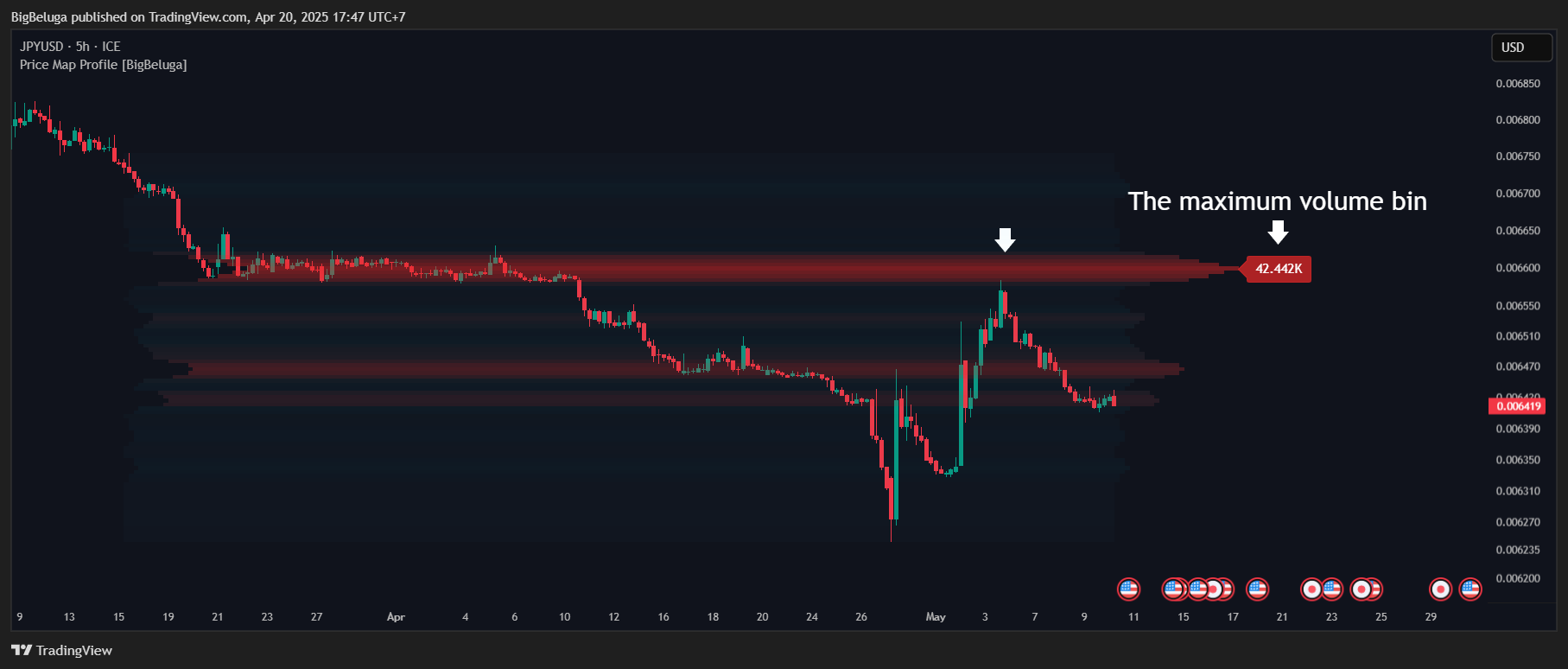 FX_IDC:JPYUSD Chart Image by BigBeluga