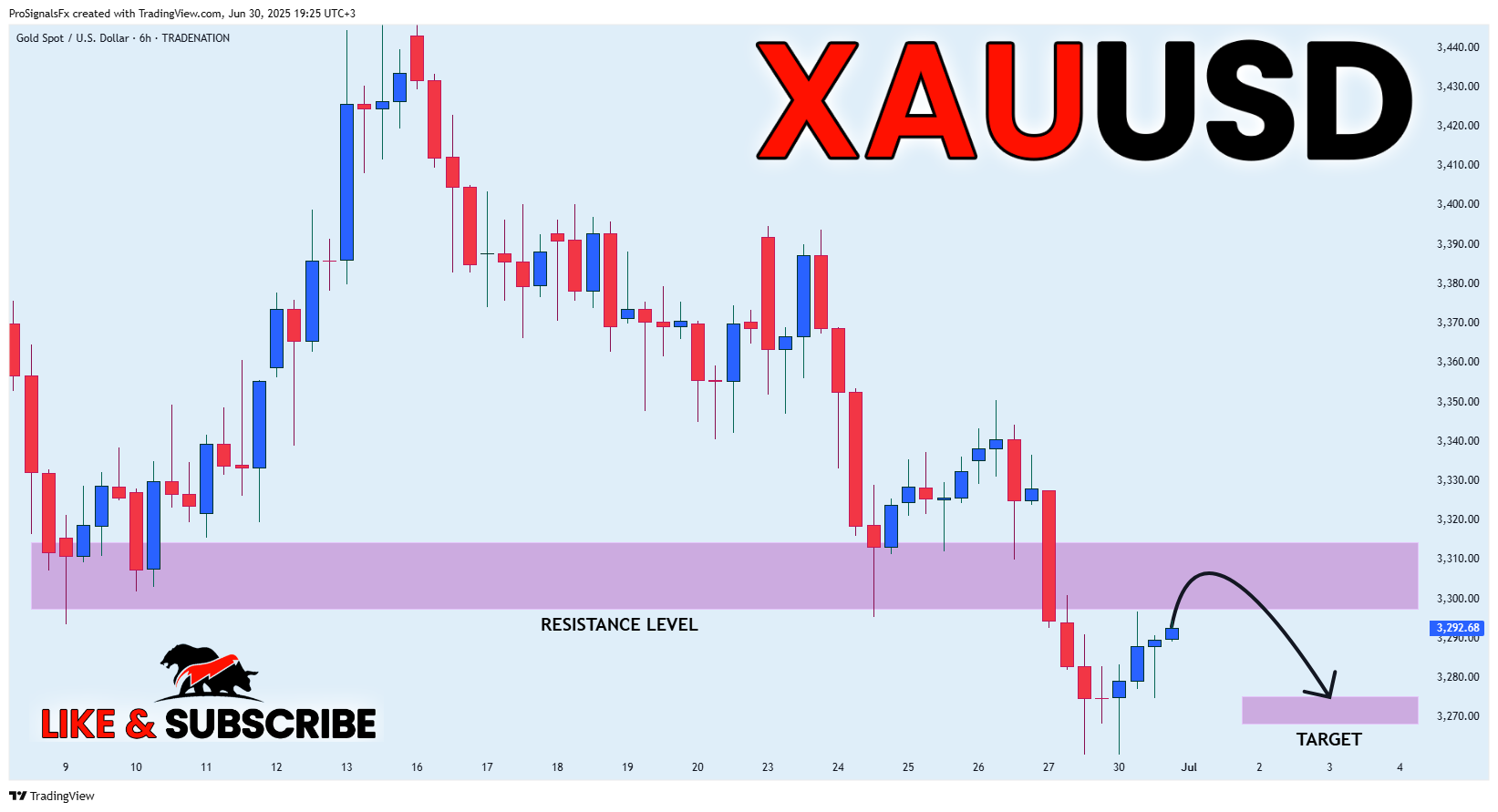 TRADENATION:XAUUSD Chart Image by ProSignalsFx