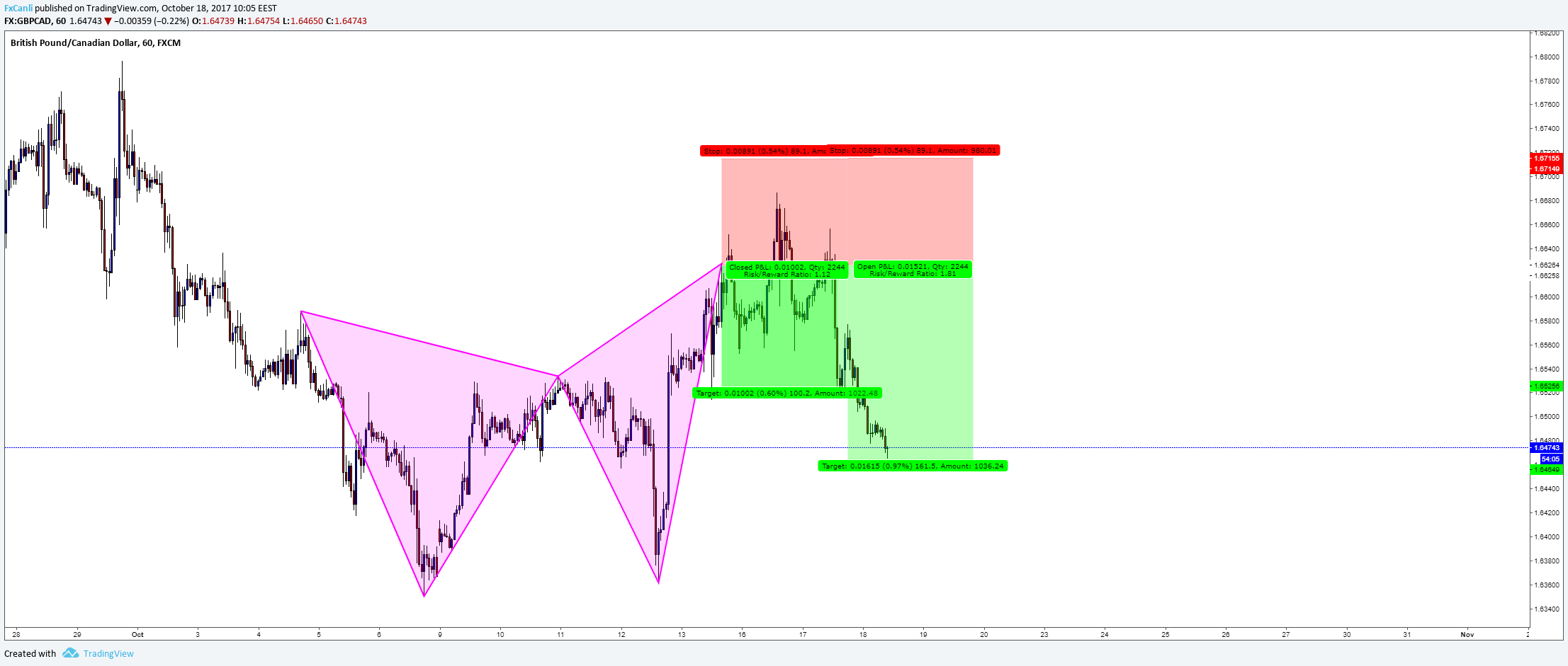  Chart Image