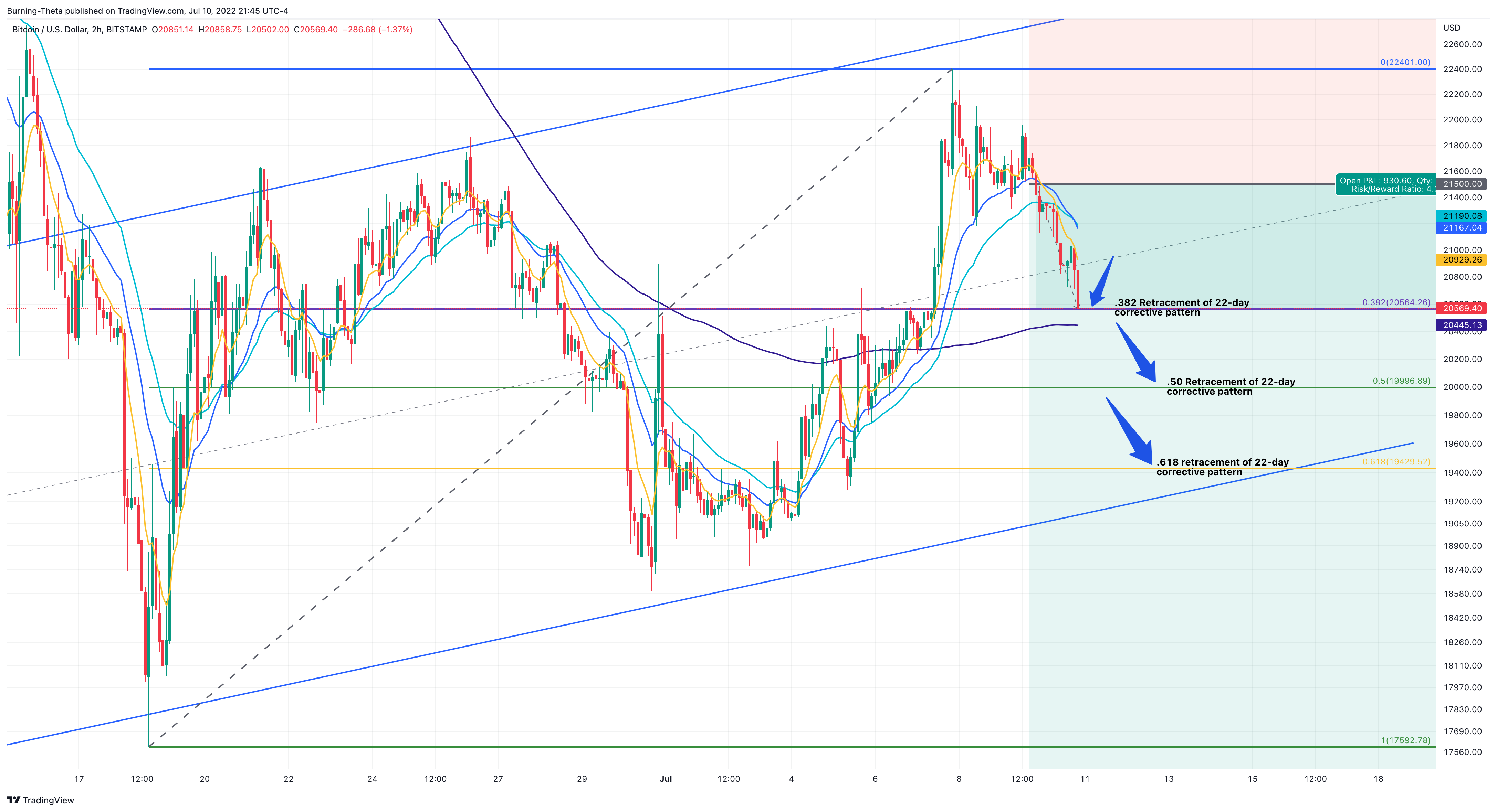 BITSTAMP:BTCUSD Chart Image by SquishTrade