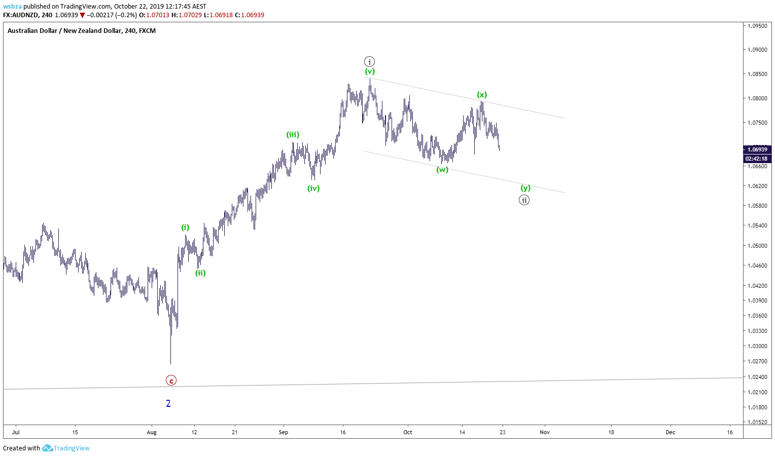  Chart Image