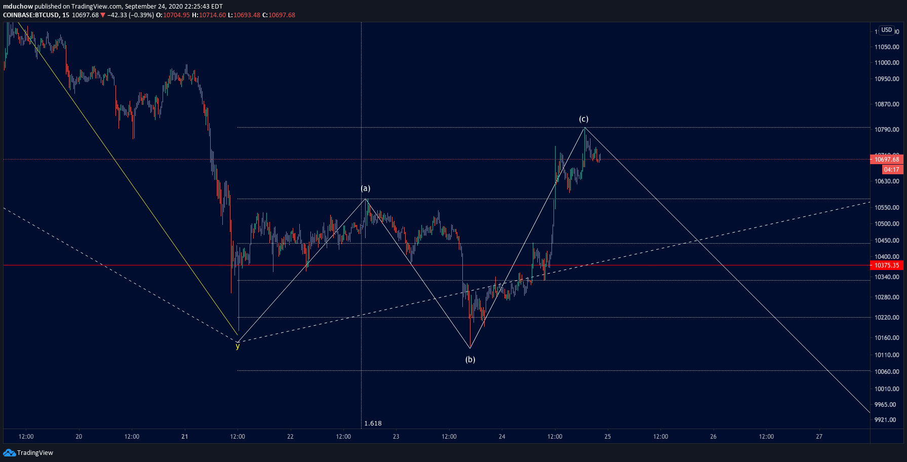  Chart Image