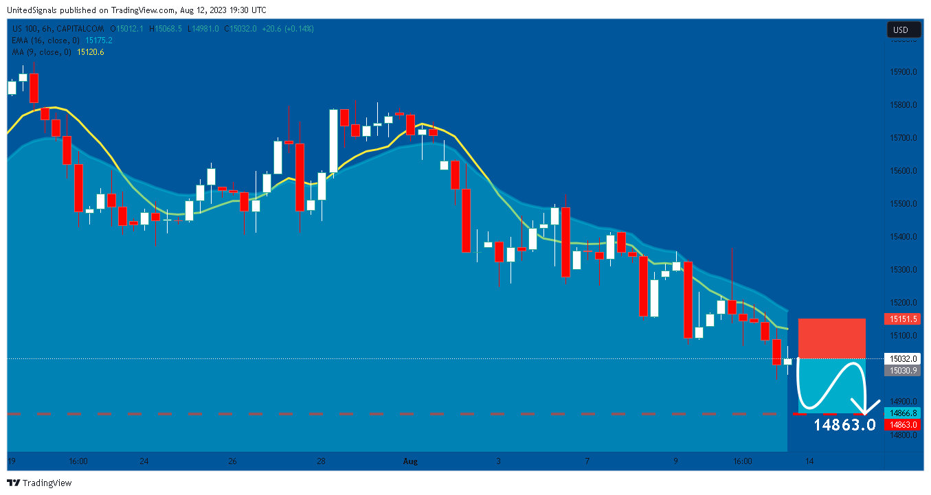 CAPITALCOM:US100 Chart Image by UnitedSignals