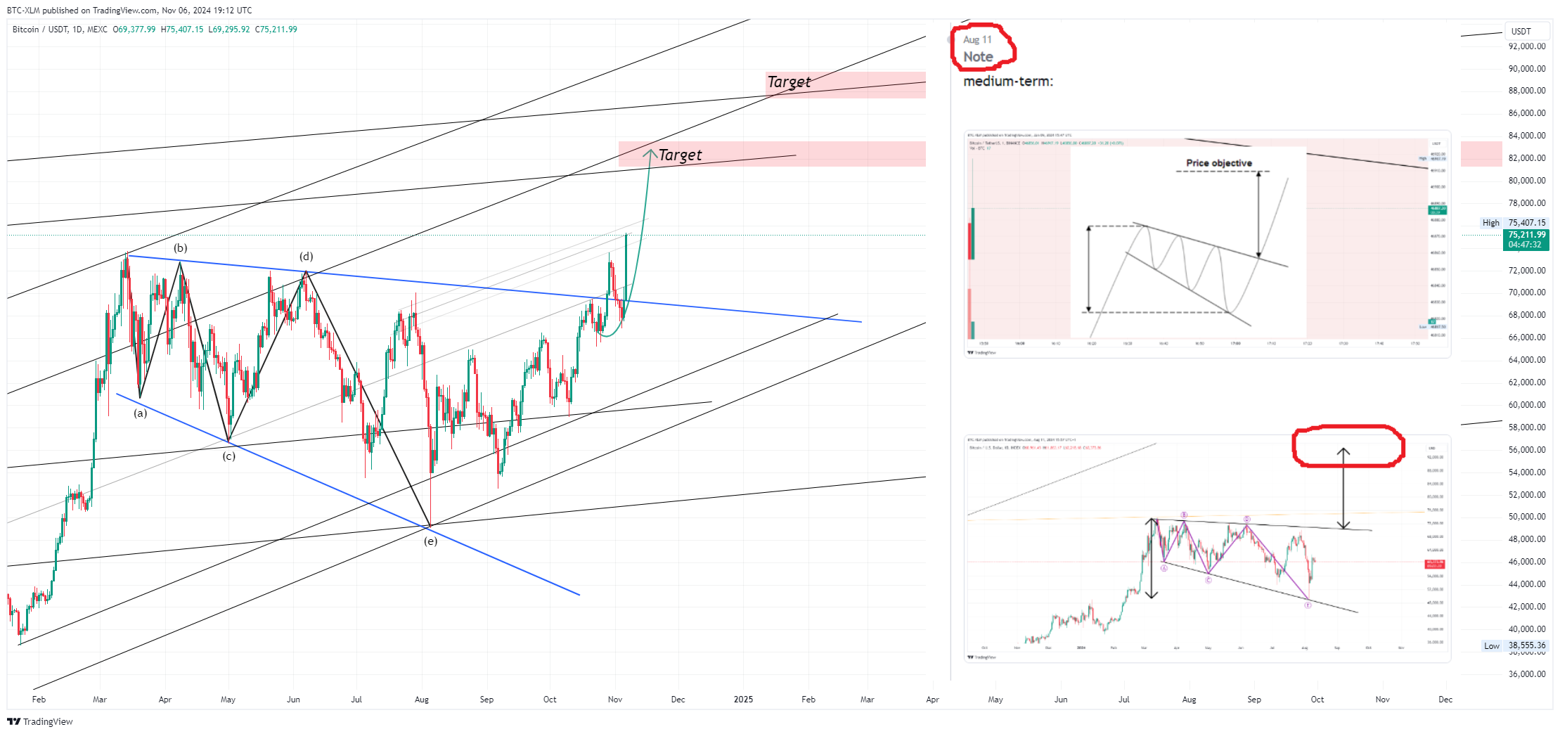 MEXC:BTCUSDT Chart Image by BTC-XLM