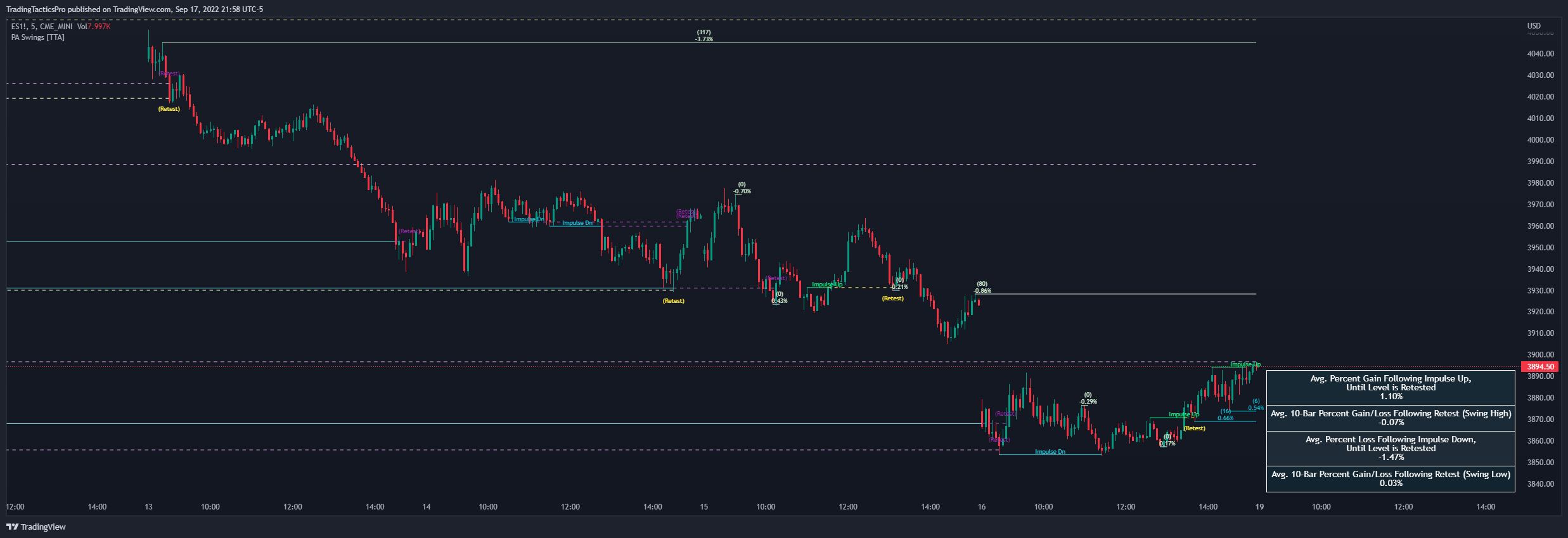 CME_MINI:ES1! Chart Image by TradingTacticsPro