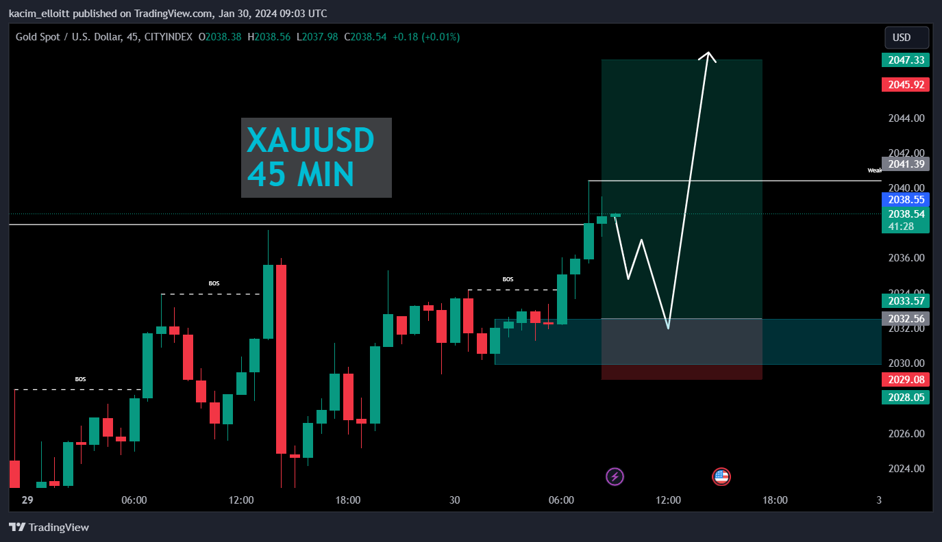 CITYINDEX:XAUUSD Chart Image by kacim_elloitt
