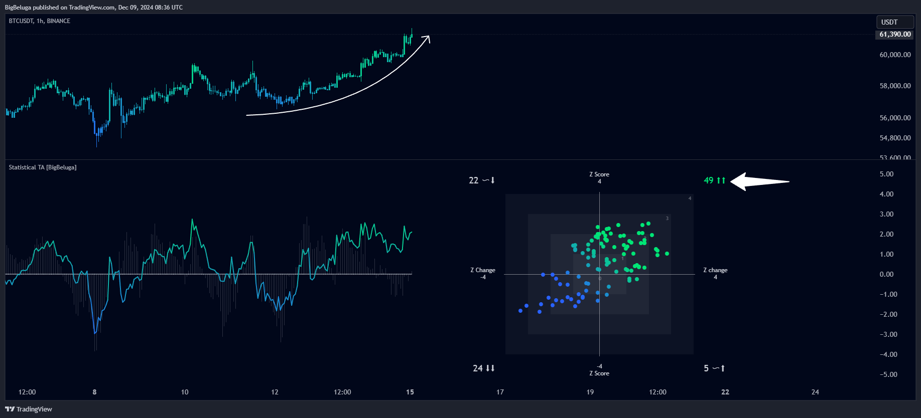 BINANCE:BTCUSDT Chart Image by BigBeluga