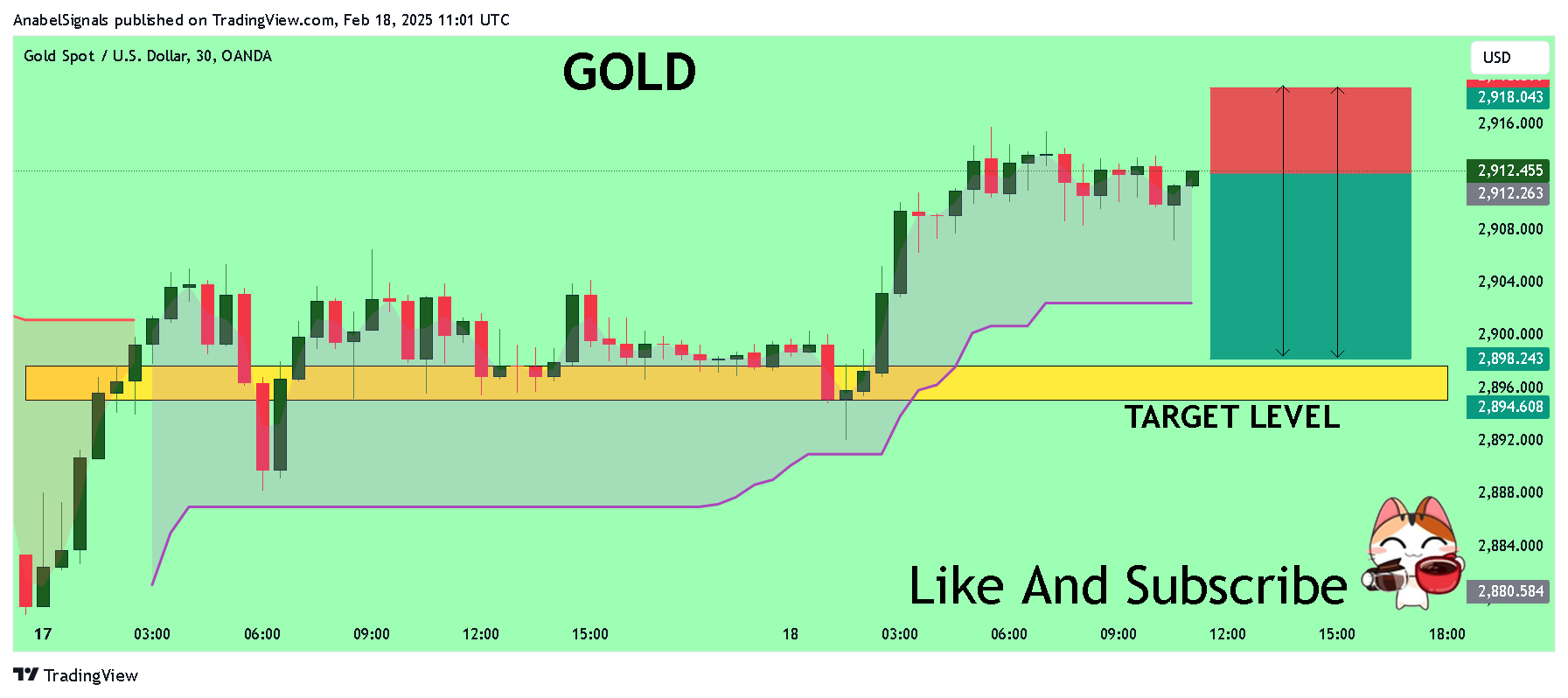 OANDA:XAUUSD Chart Image by AnabelSignals