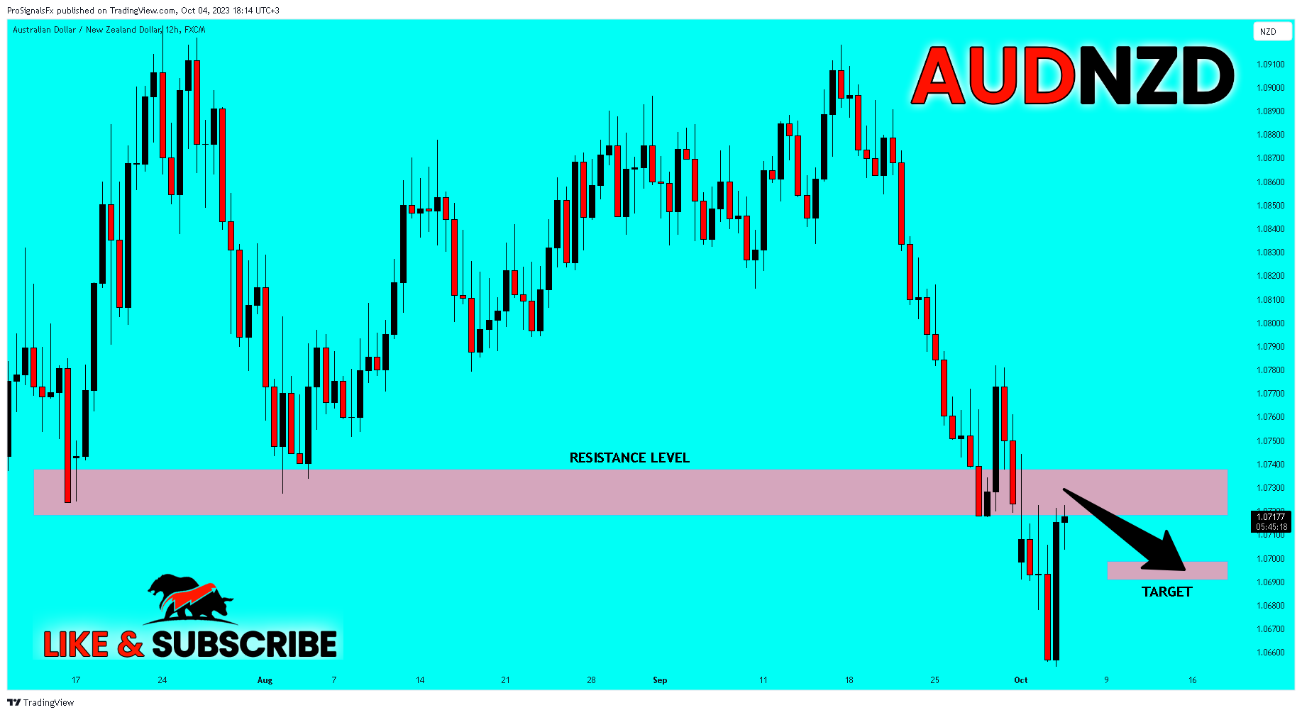 FX:AUDNZD Chart Image by ProSignalsFx