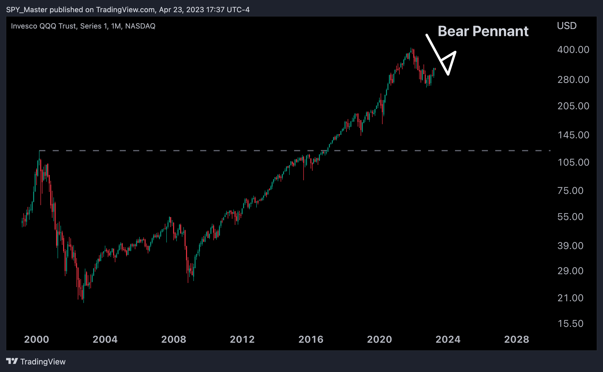 NASDAQ:QQQ Chart Image by SpyMasterTrades