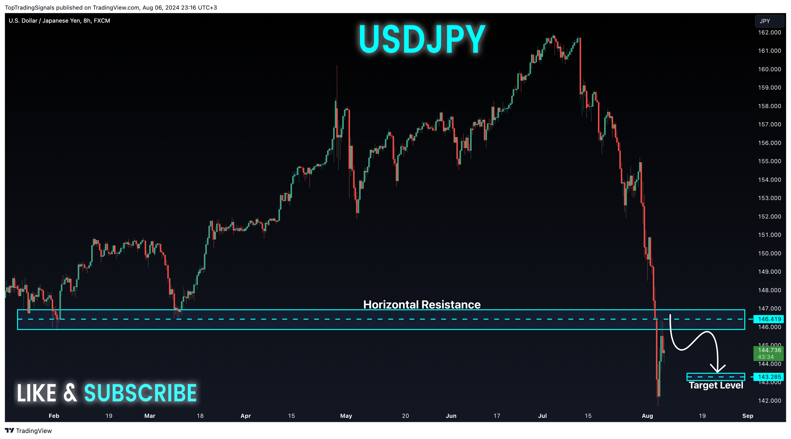 FX:USDJPY Chart Image by TopTradingSignals