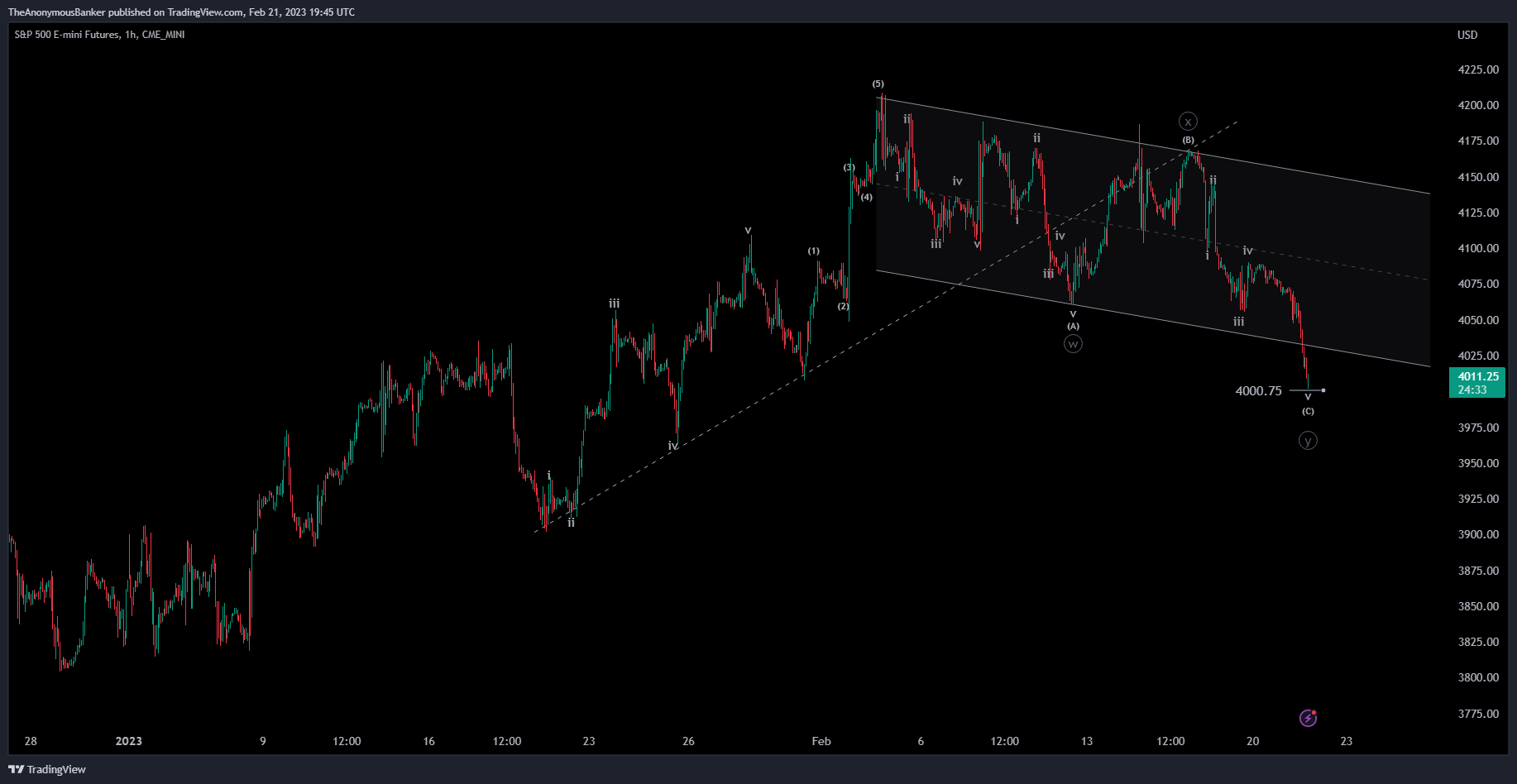 CME_MINI:ES1! Chart Image by TheAnonymousBanker