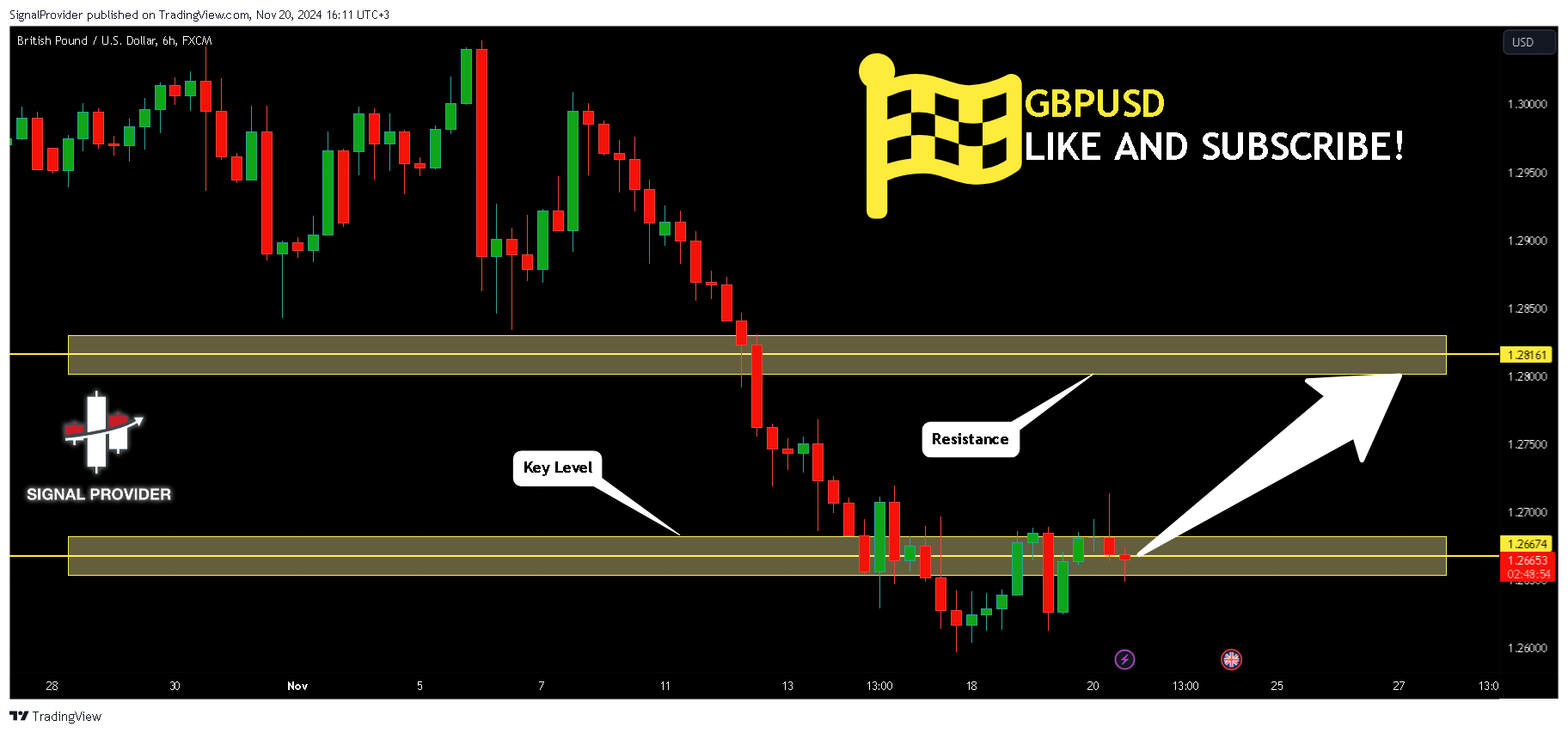 FX:GBPUSD Chart Image by SignalProvider