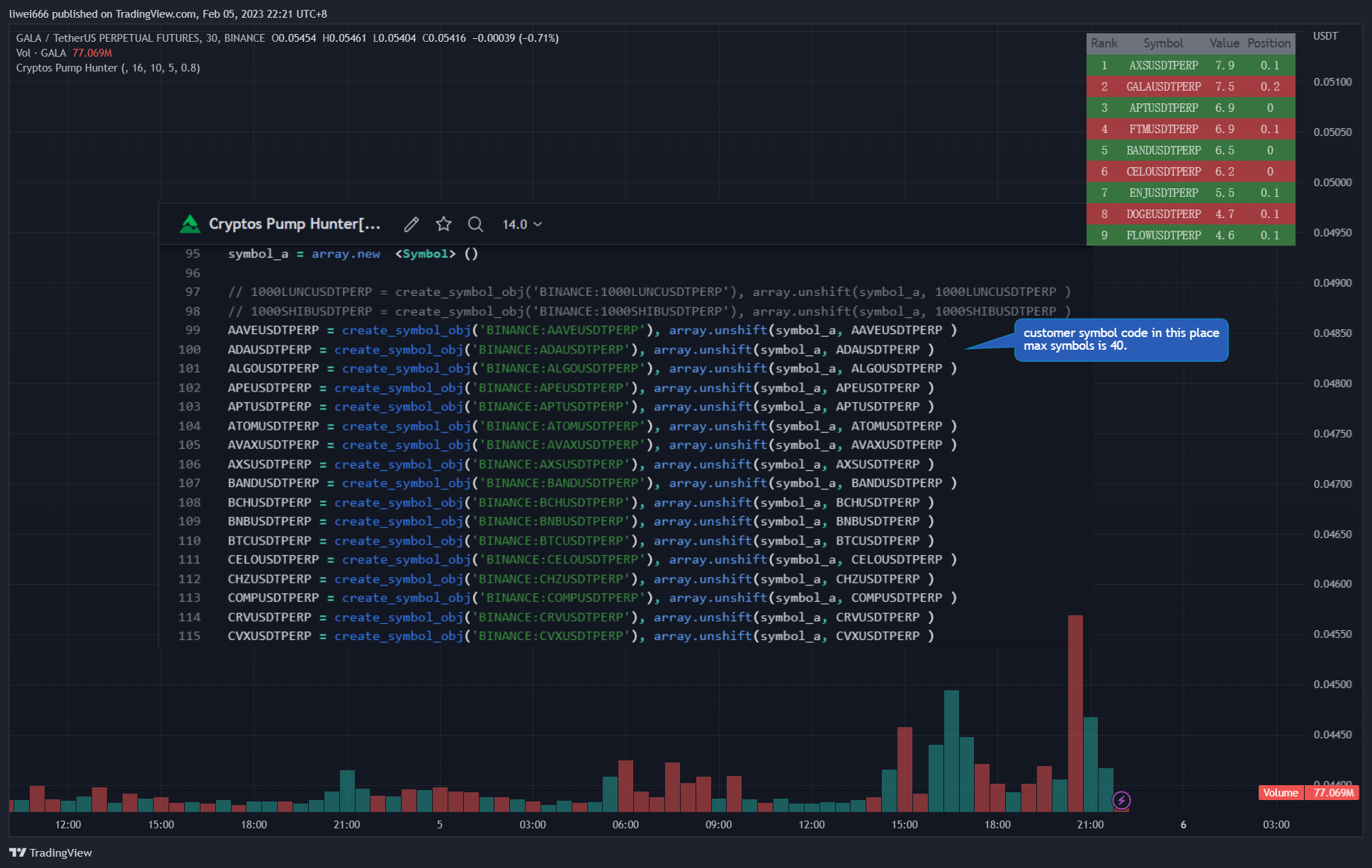 BINANCE:GALAUSDTPERP Chart Image by liwei666