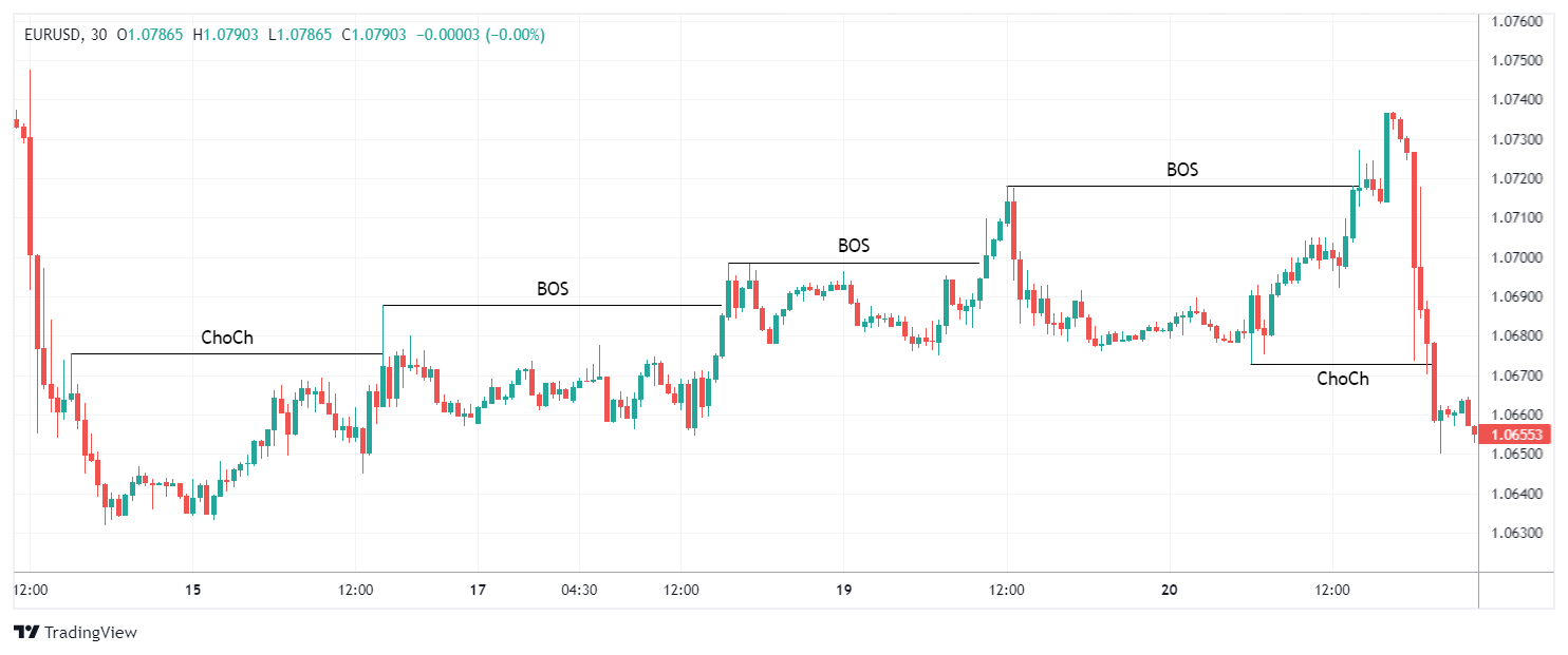 EURUSD Chart Image
