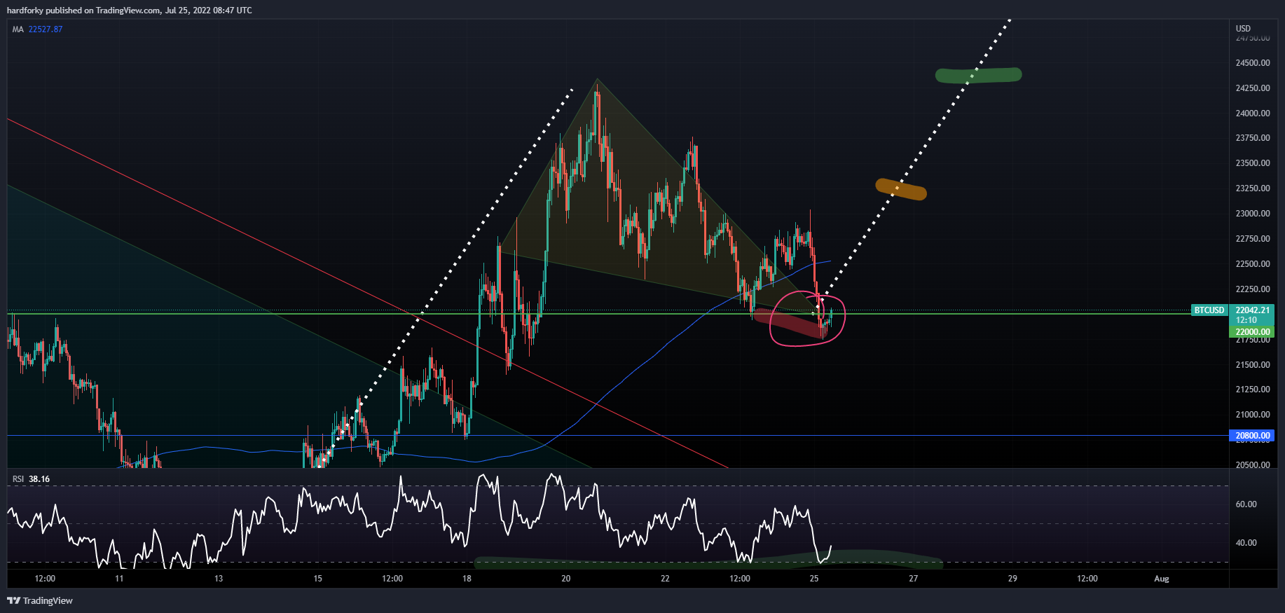 COINBASE:BTCUSD Chart Image by hardforky