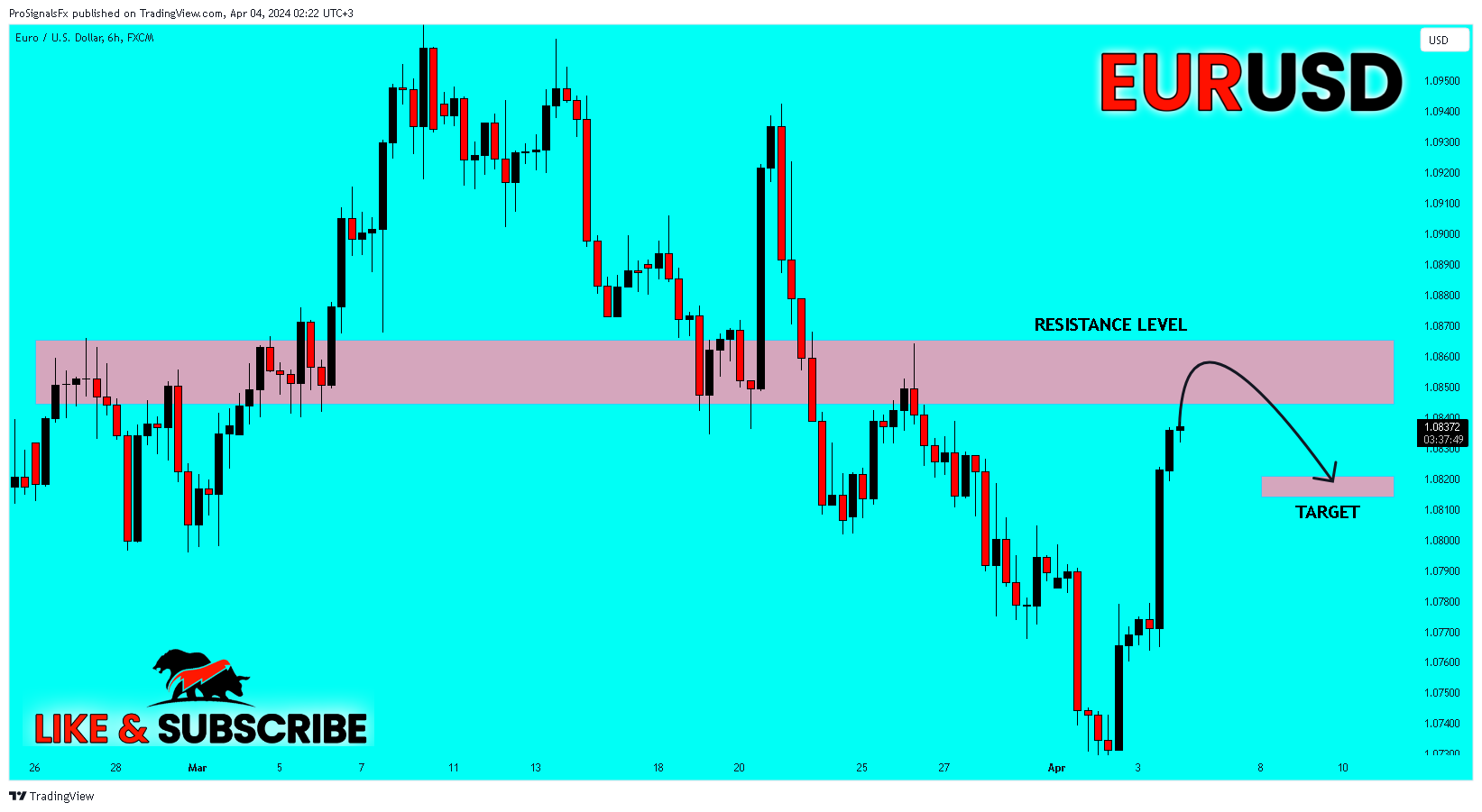 FX:EURUSD Chart Image by ProSignalsFx