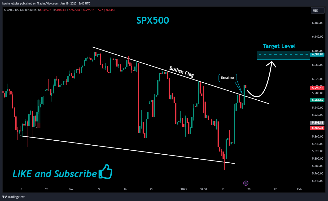 GBEBROKERS:US500 Chart Image by kacim_elloitt