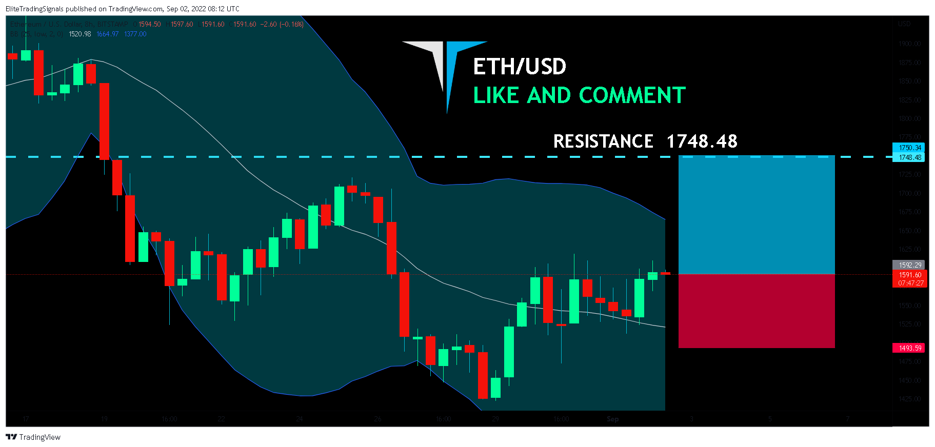 BITSTAMP:ETHUSD Chart Image by EliteTradingSignals