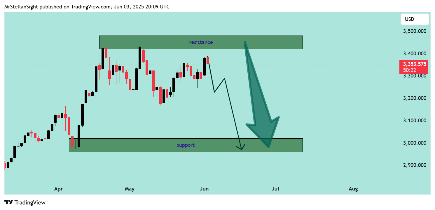 OANDA:XAUUSD Chart Image by MrStellanSight