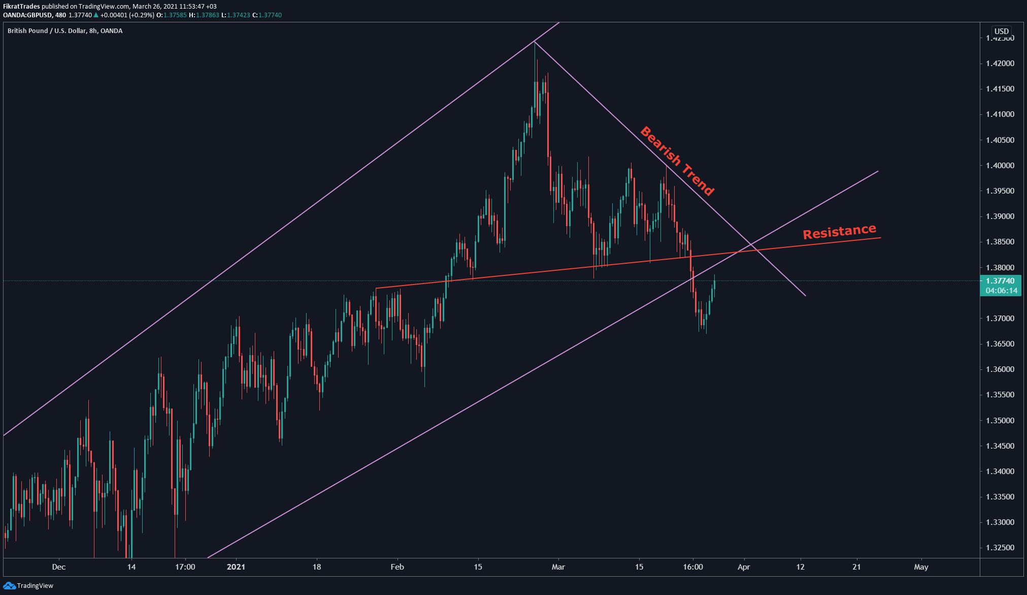 Chart Image