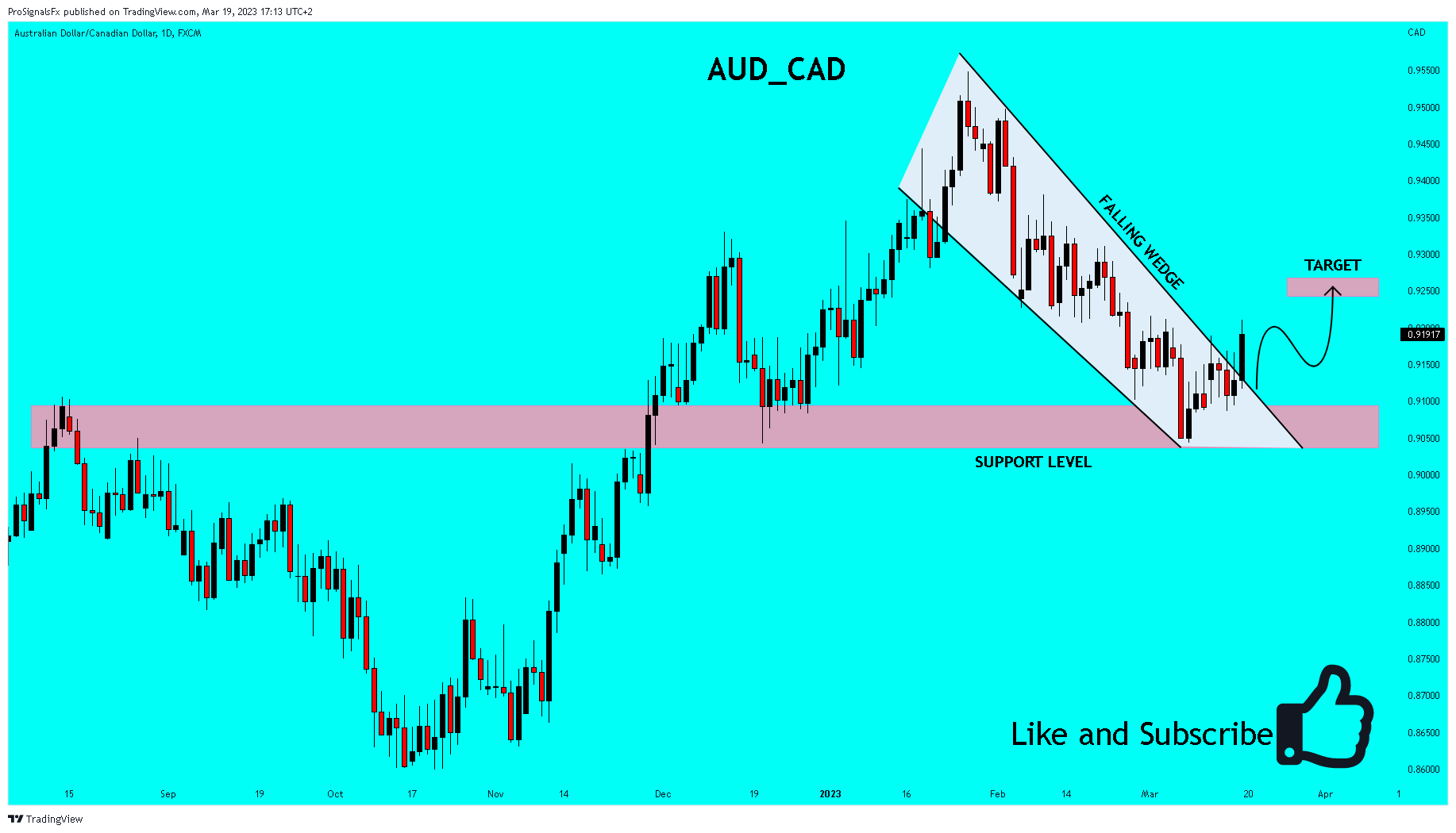 FX:AUDCAD Chart Image by ProSignalsFx