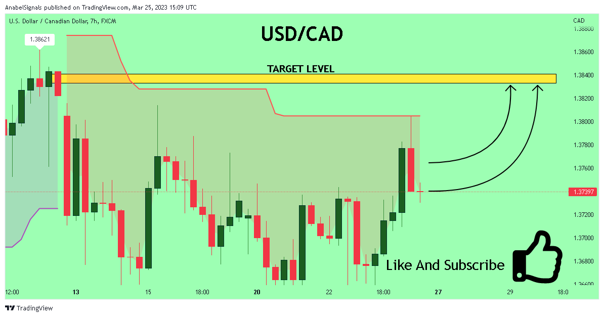 FX:USDCAD Chart Image by AnabelSignals