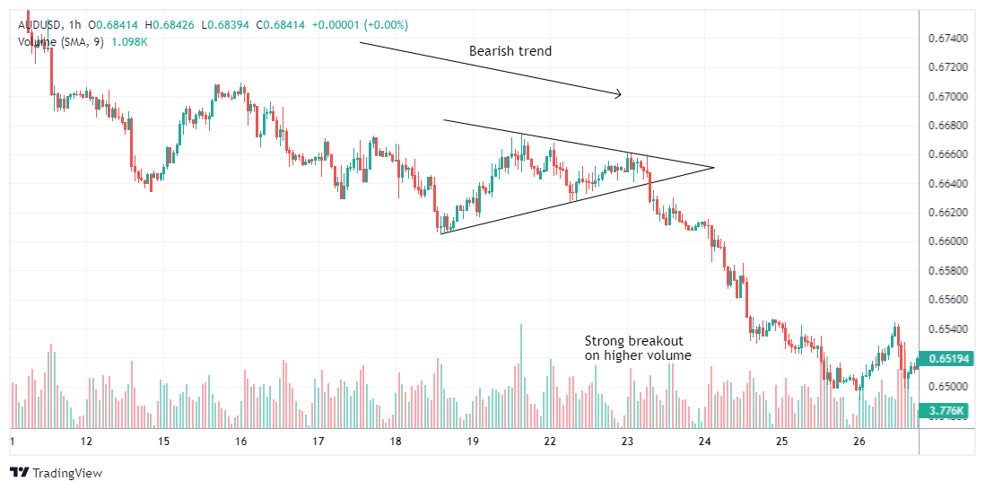 AUDUSD Chart Image