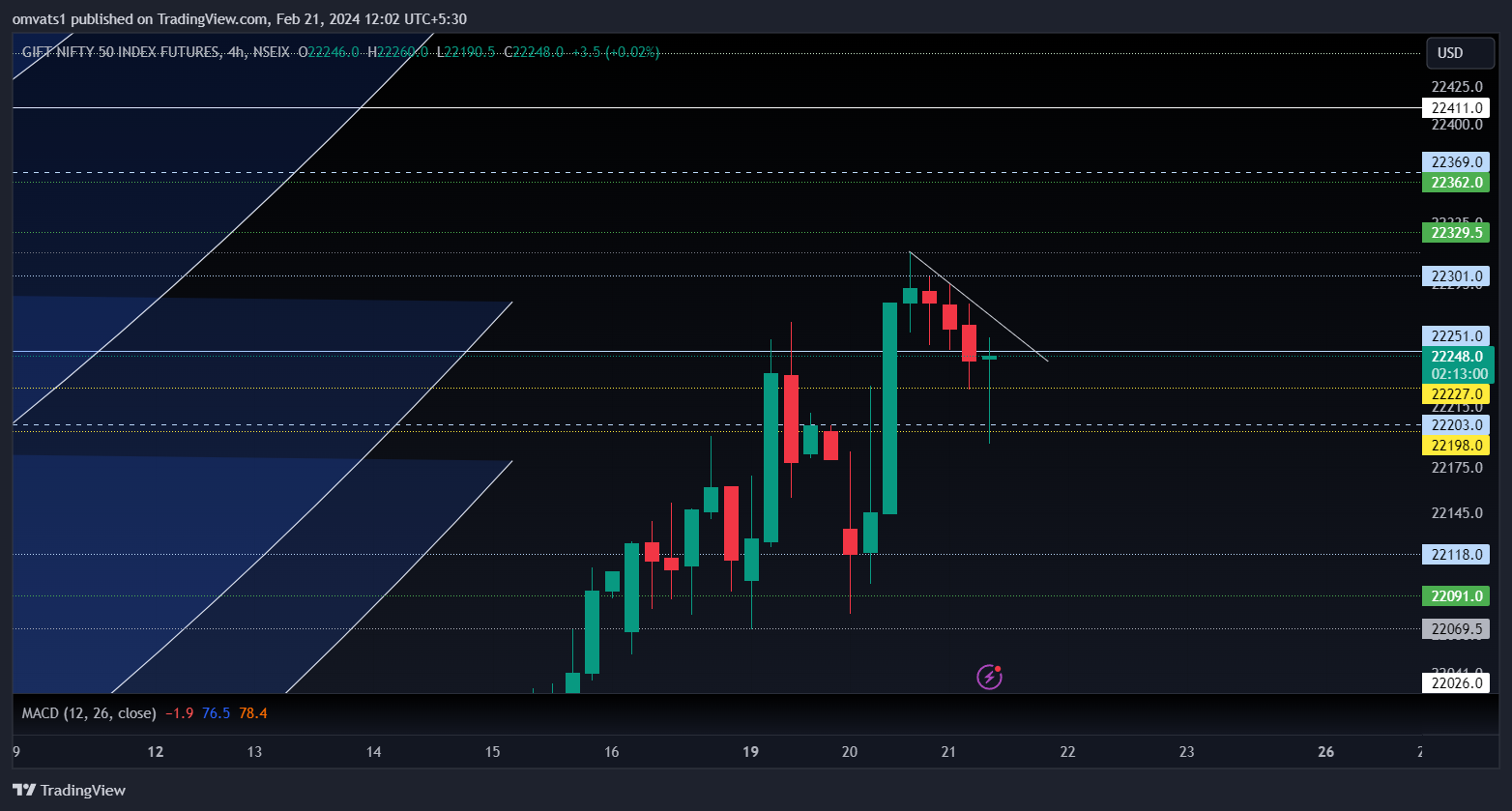 NSEIX:NIFTY1! Chart Image by omvats1