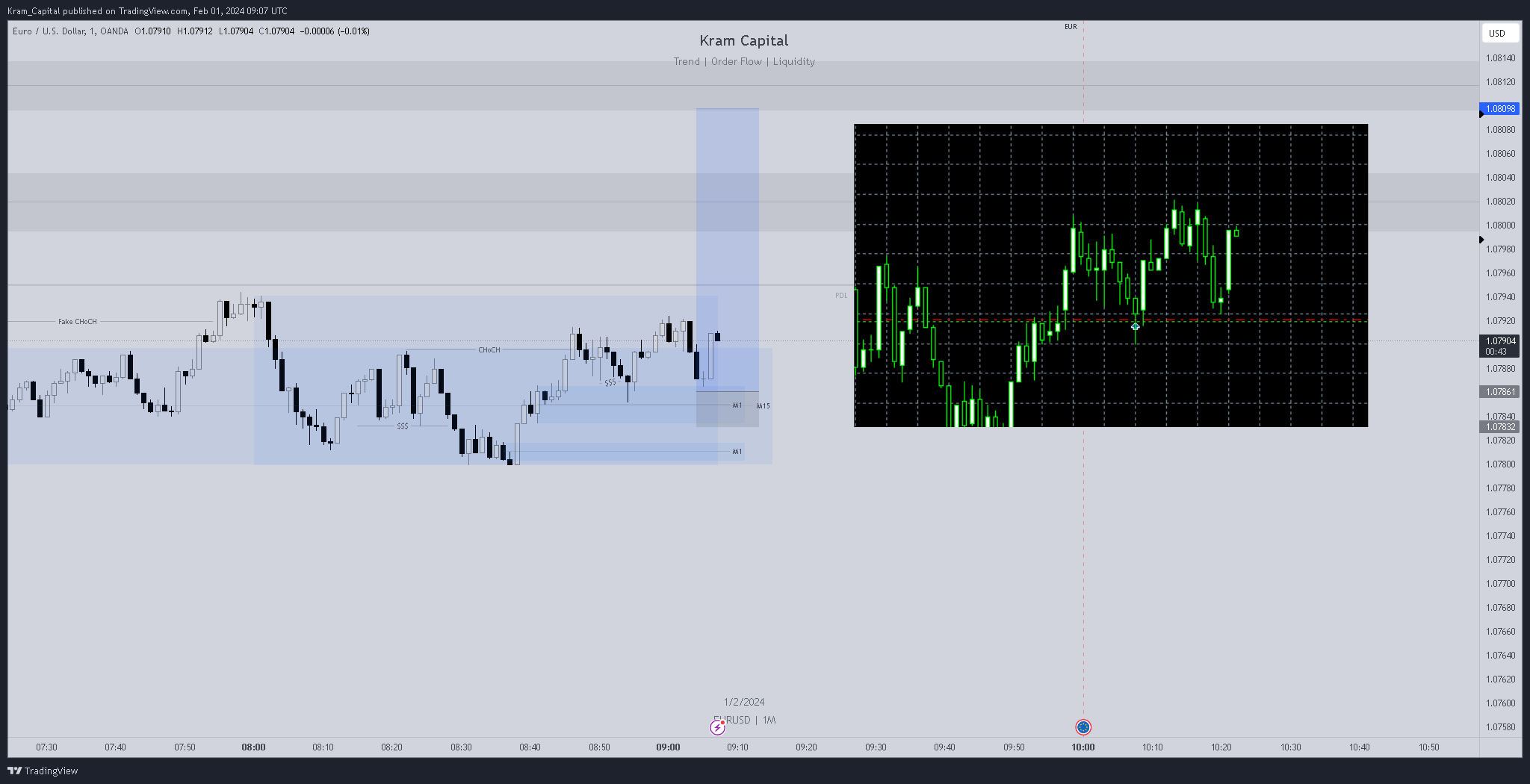 OANDA:EURUSD Chart Image by Kram_Capital