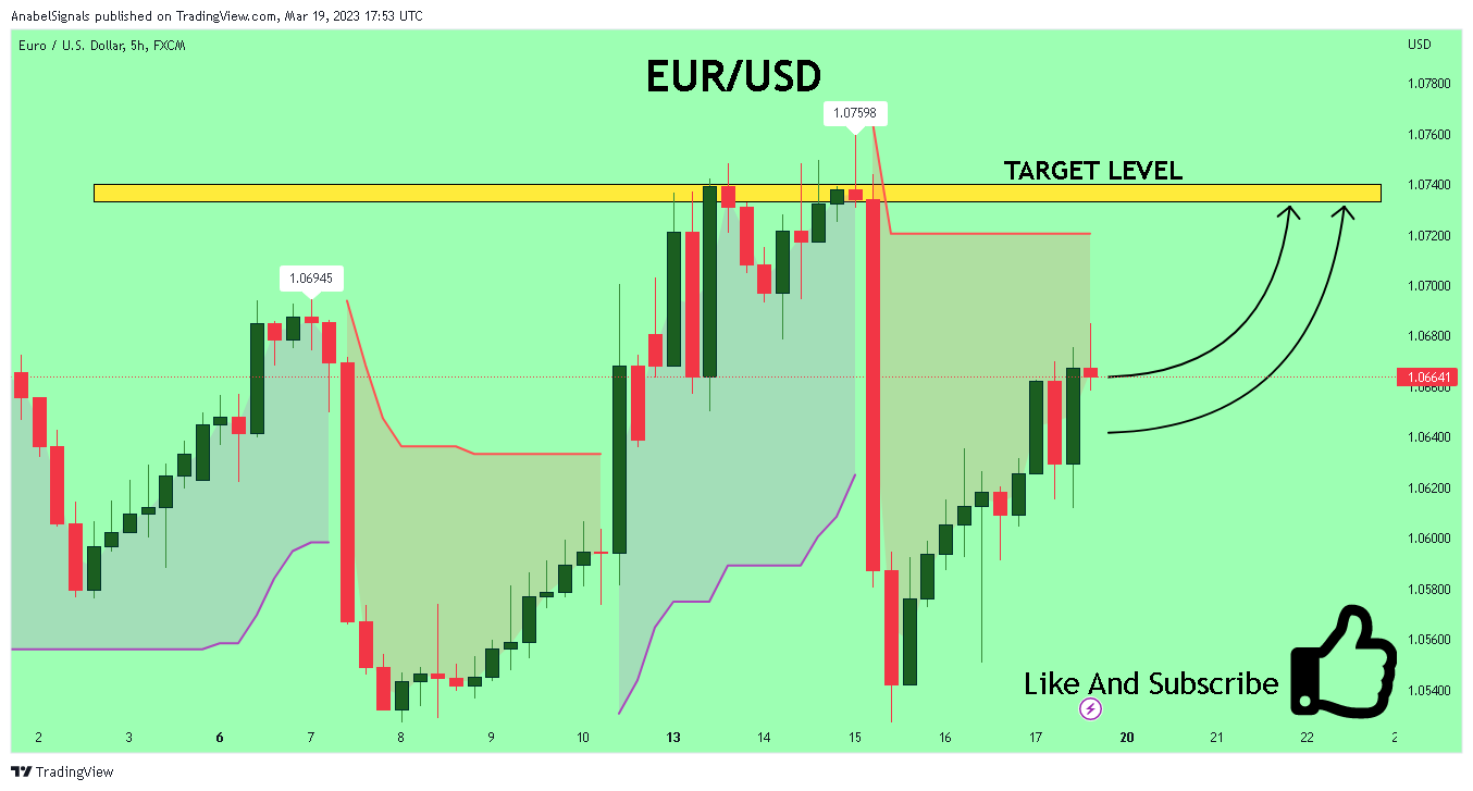 FX:EURUSD Chart Image by AnabelSignals