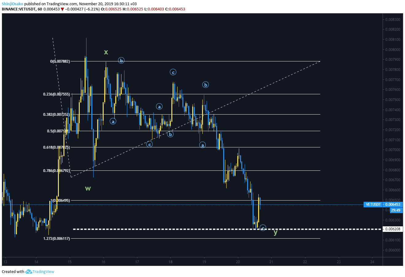  Chart Image