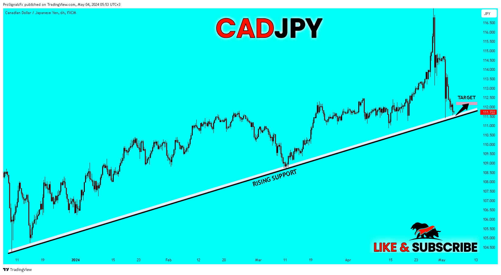 FX:CADJPY Chart Image by ProSignalsFx