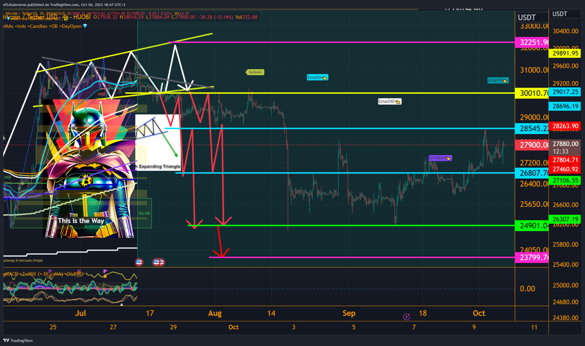 BINANCEUS:BTCUSDT Chart Image by nftchainverse