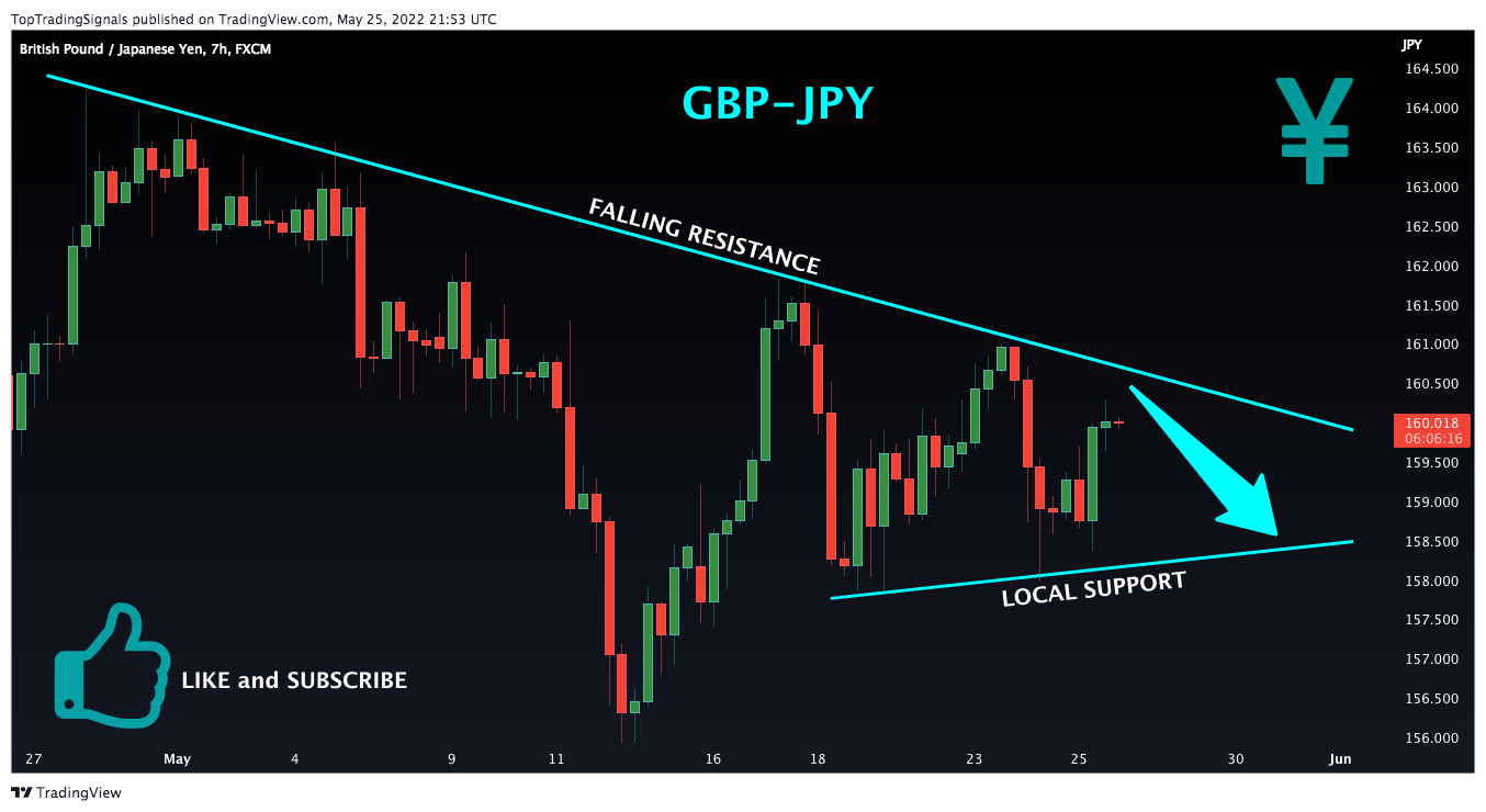 FX:GBPJPY Chart Image by TopTradingSignals