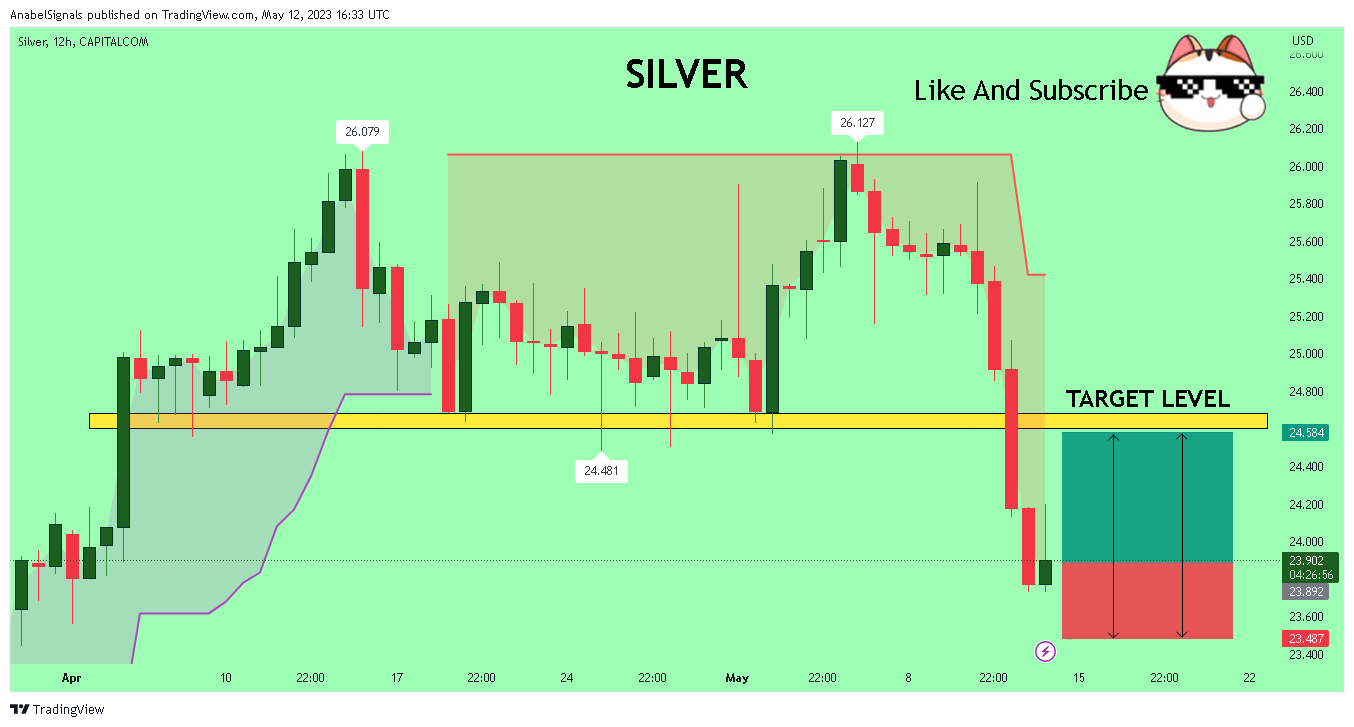 CAPITALCOM:SILVER Chart Image by AnabelSignals